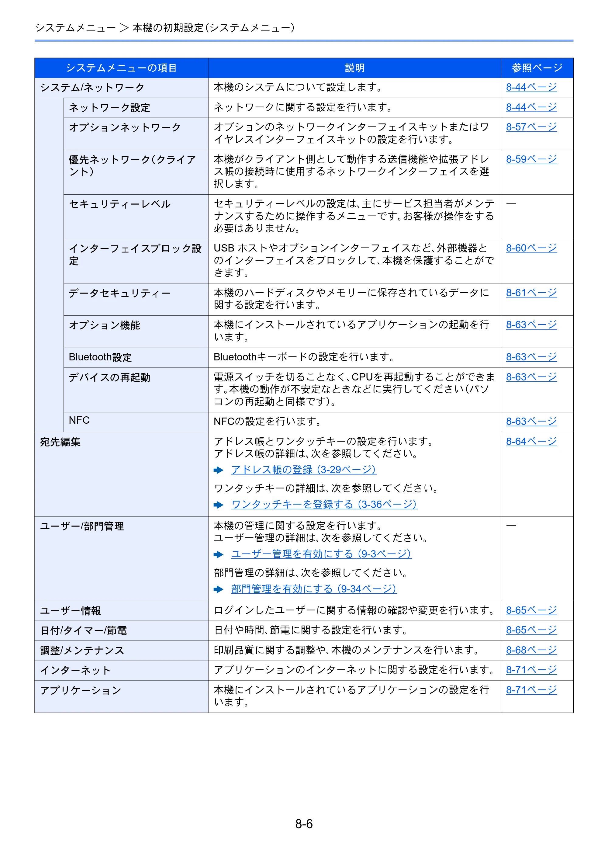 京セラ TASKalfa 2552ci / TASKalfa 3252ci / TASKalfa 4052ci TASKalfa 6052ci/5052ci/4052ci/3252ci/2552ci 使用説明書 — 原本ページ — 381ページ