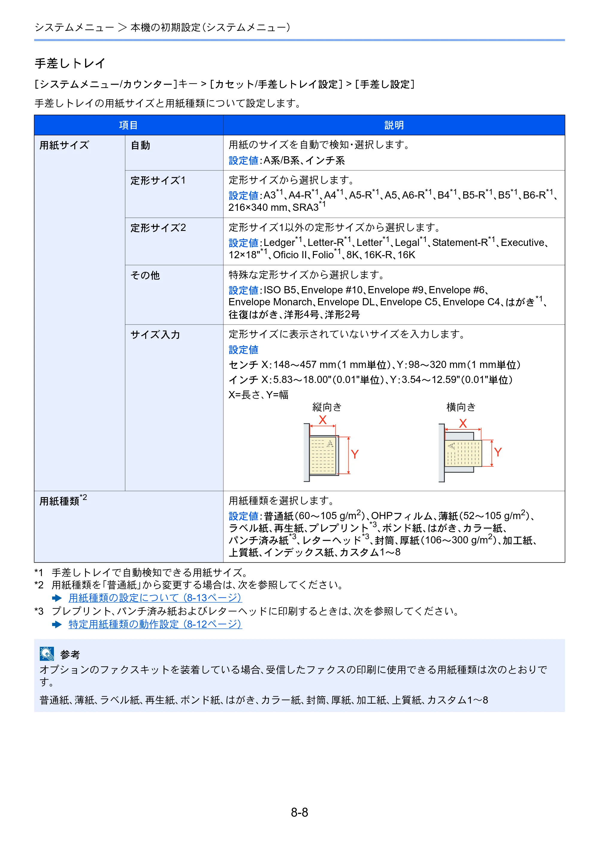京セラ TASKalfa 2552ci / TASKalfa 3252ci / TASKalfa 4052ci TASKalfa 6052ci/5052ci/4052ci/3252ci/2552ci 使用説明書 — 原本ページ — 383ページ
