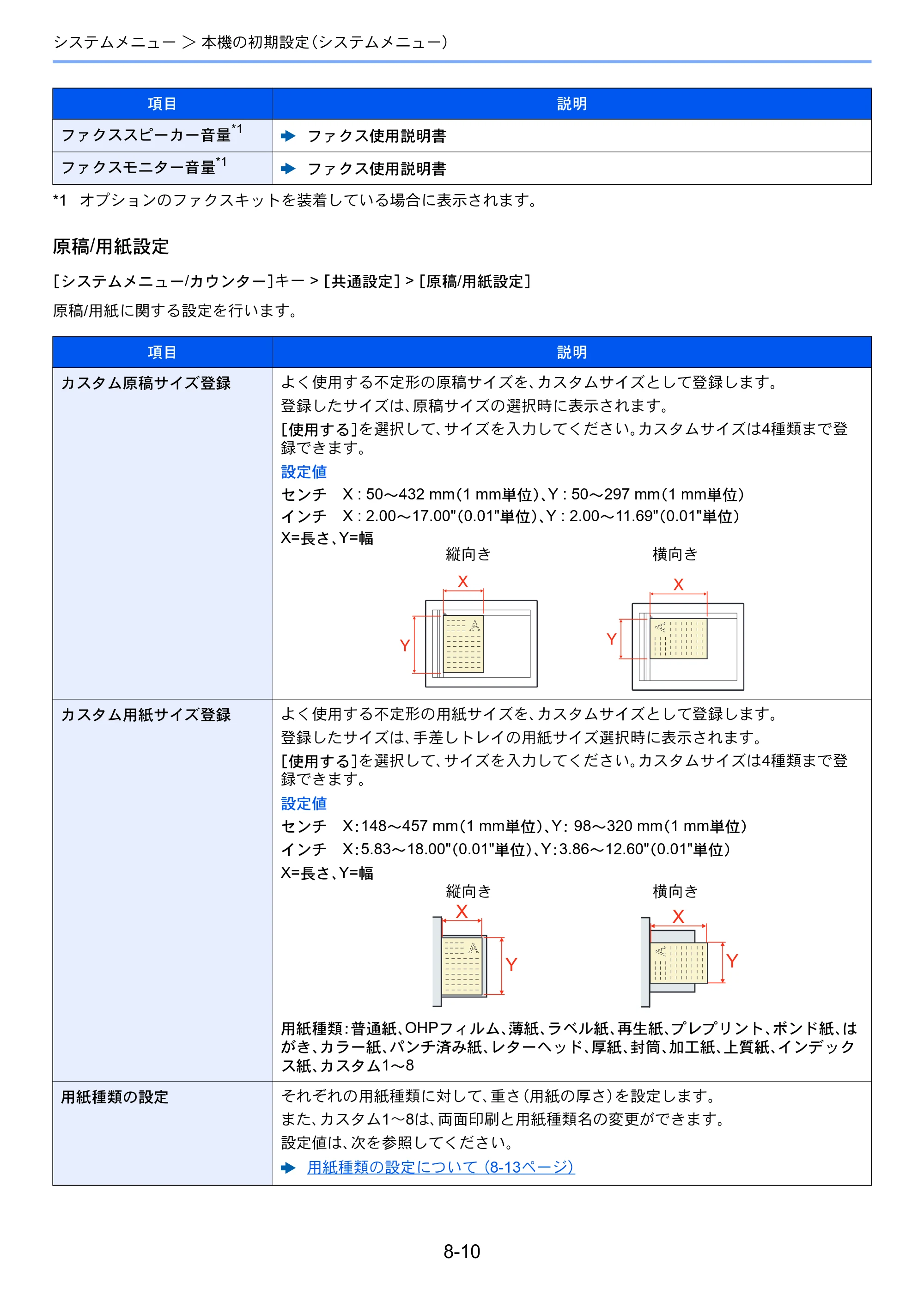 京セラ TASKalfa 2552ci / TASKalfa 3252ci / TASKalfa 4052ci TASKalfa 6052ci/5052ci/4052ci/3252ci/2552ci 使用説明書 — 原本ページ — 385ページ
