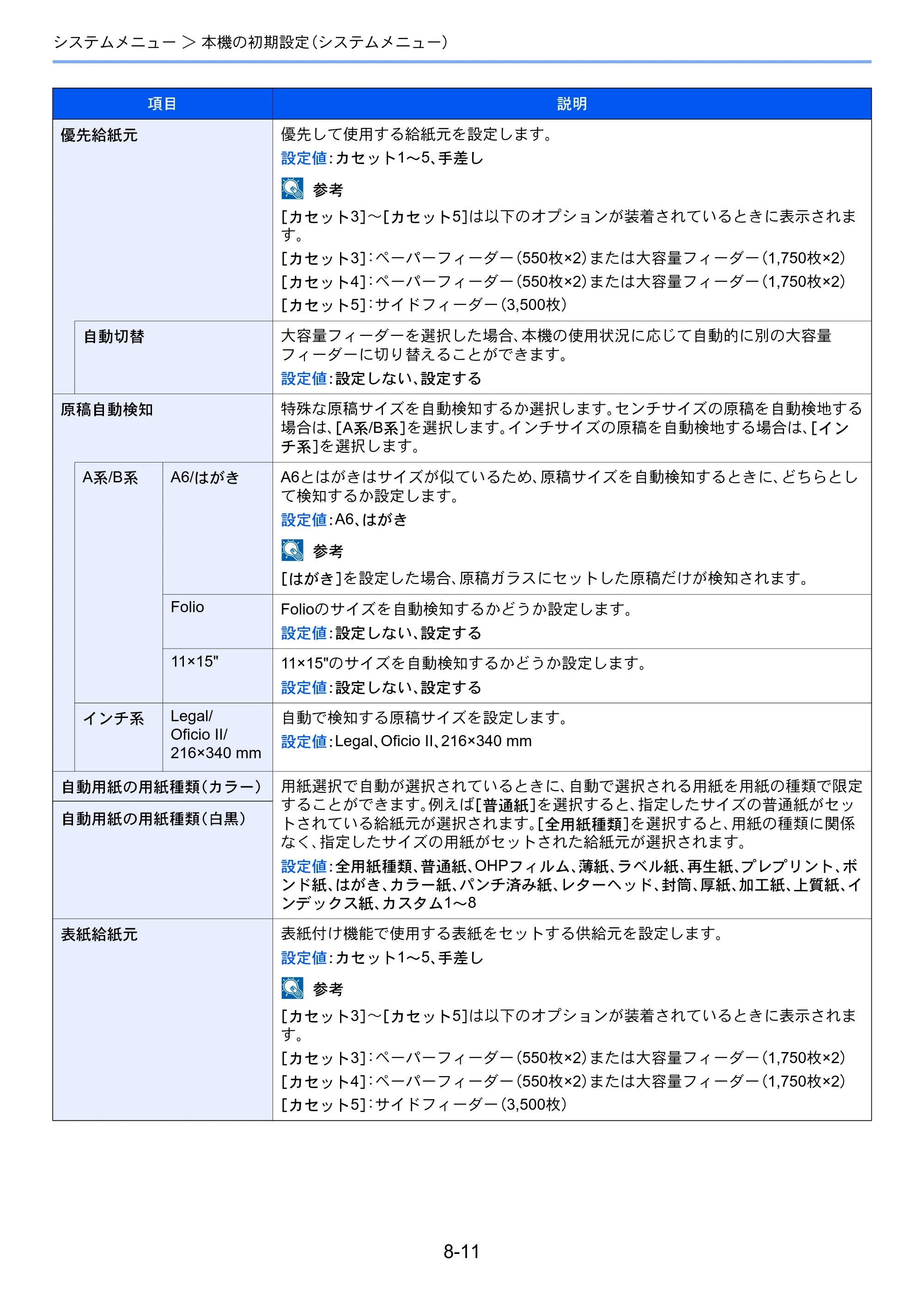 京セラ TASKalfa 2552ci / TASKalfa 3252ci / TASKalfa 4052ci TASKalfa 6052ci/5052ci/4052ci/3252ci/2552ci 使用説明書 — 原本ページ — 386ページ