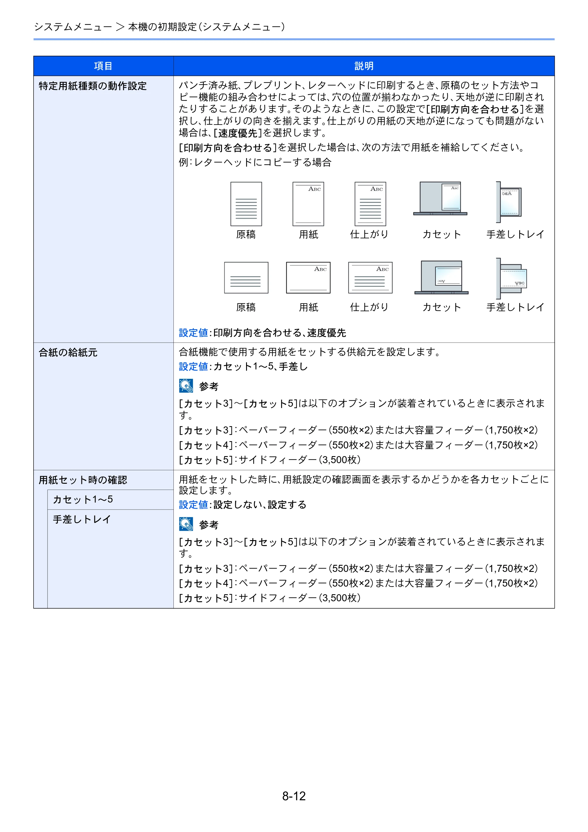 京セラ TASKalfa 2552ci / TASKalfa 3252ci / TASKalfa 4052ci TASKalfa 6052ci/5052ci/4052ci/3252ci/2552ci 使用説明書 — 原本ページ — 387ページ