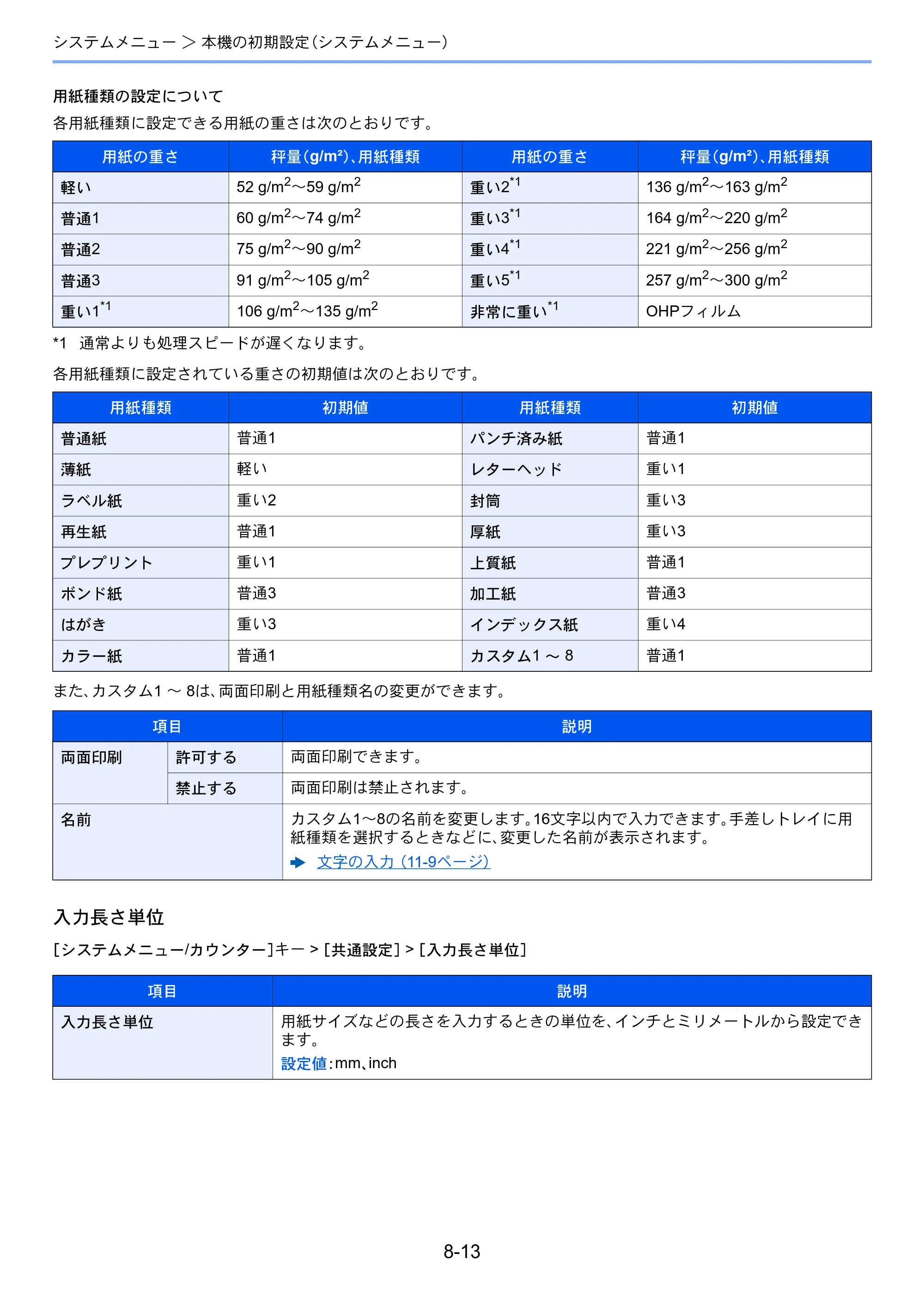 京セラ TASKalfa 2552ci / TASKalfa 3252ci / TASKalfa 4052ci TASKalfa 6052ci/5052ci/4052ci/3252ci/2552ci 使用説明書 — 原本ページ — 388ページ
