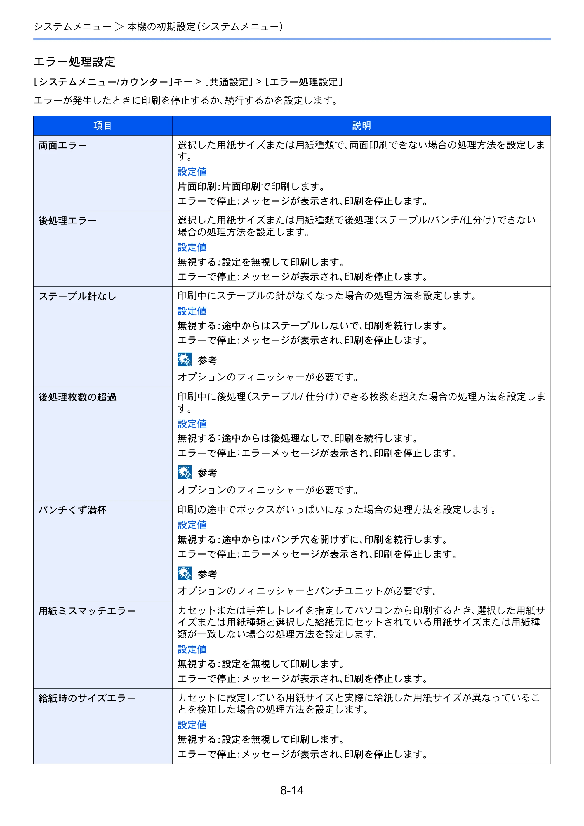 京セラ TASKalfa 2552ci / TASKalfa 3252ci / TASKalfa 4052ci TASKalfa 6052ci/5052ci/4052ci/3252ci/2552ci 使用説明書 — 原本ページ — 389ページ