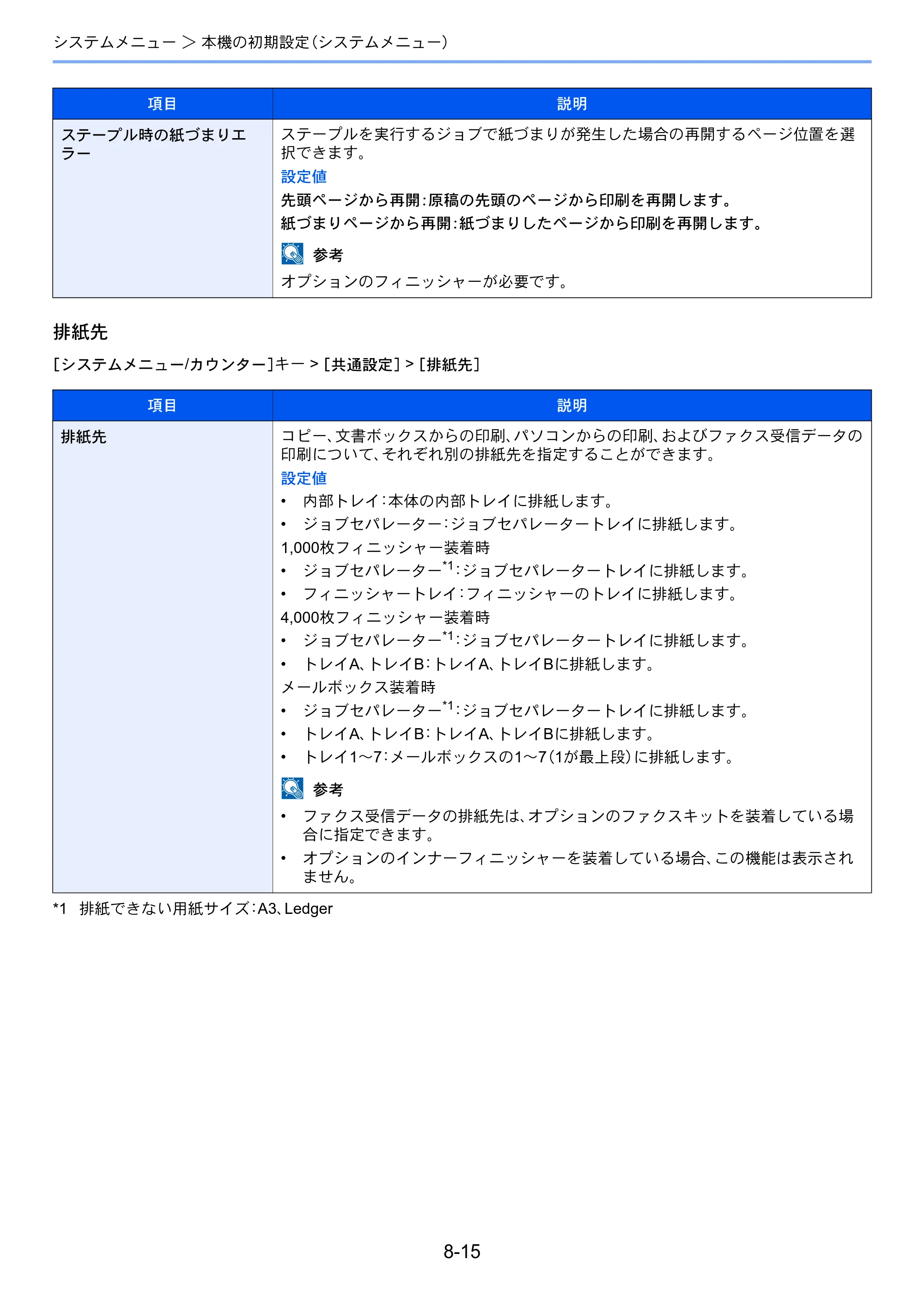 京セラ TASKalfa 2552ci / TASKalfa 3252ci / TASKalfa 4052ci TASKalfa 6052ci/5052ci/4052ci/3252ci/2552ci 使用説明書 — 原本ページ — 390ページ