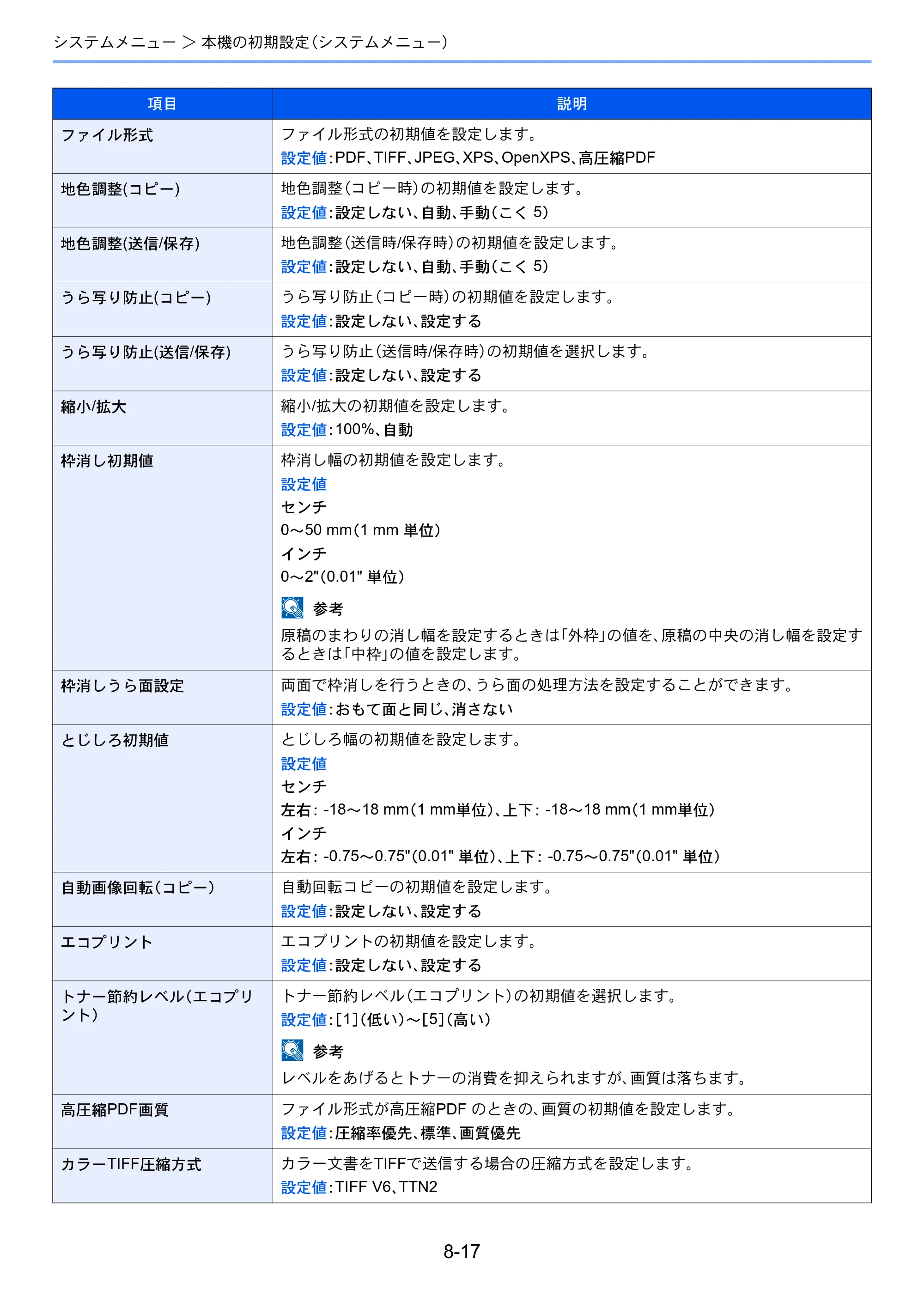 京セラ TASKalfa 2552ci / TASKalfa 3252ci / TASKalfa 4052ci TASKalfa 6052ci/5052ci/4052ci/3252ci/2552ci 使用説明書 — 原本ページ — 392ページ