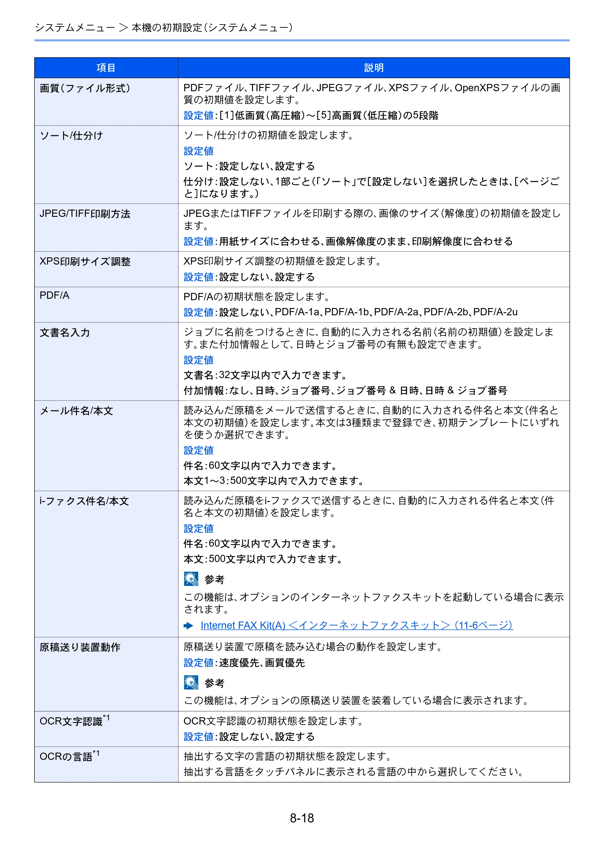 京セラ TASKalfa 2552ci / TASKalfa 3252ci / TASKalfa 4052ci TASKalfa 6052ci/5052ci/4052ci/3252ci/2552ci 使用説明書 — 原本ページ — 393ページ