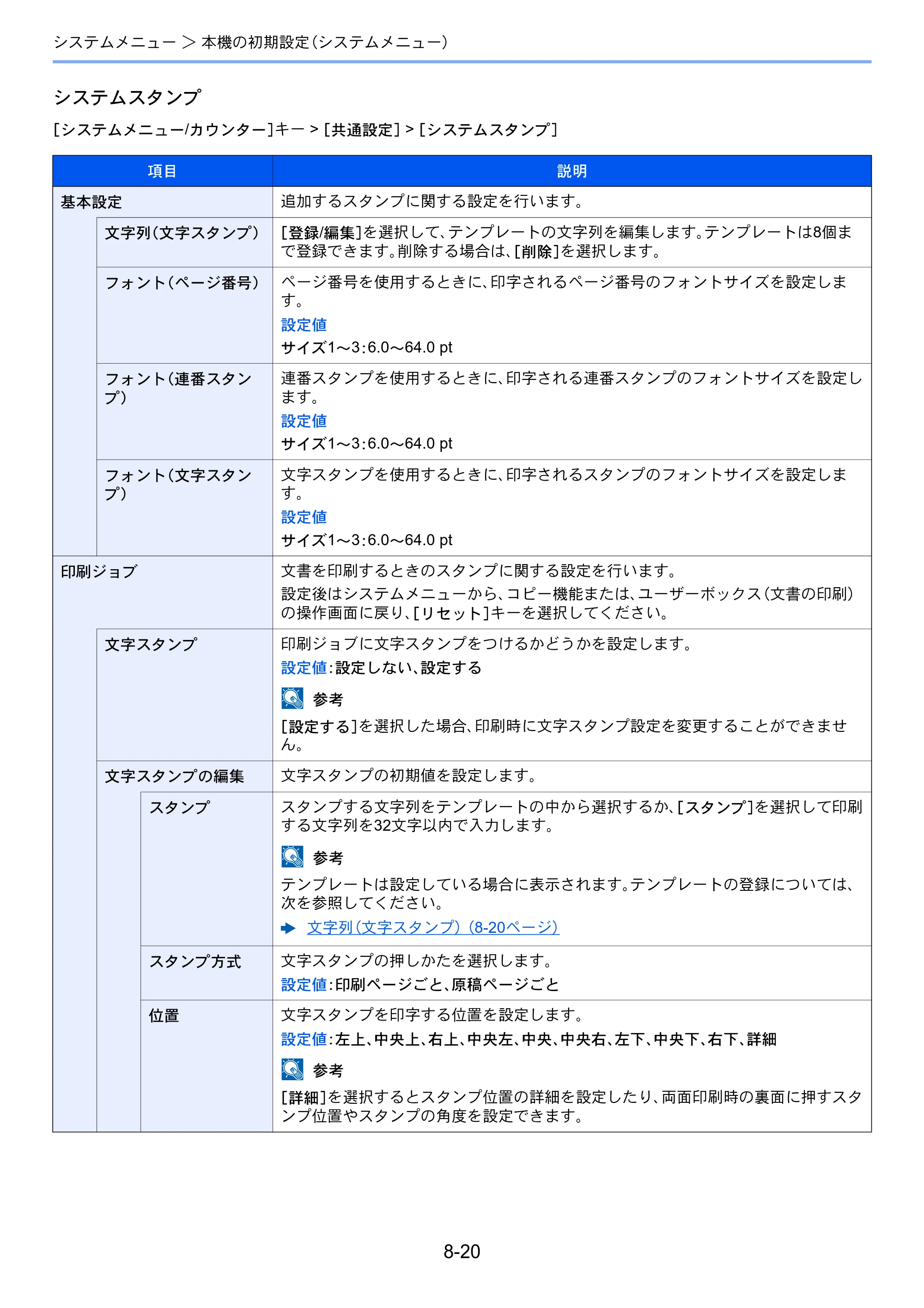 京セラ TASKalfa 2552ci / TASKalfa 3252ci / TASKalfa 4052ci TASKalfa 6052ci/5052ci/4052ci/3252ci/2552ci 使用説明書 — 原本ページ — 395ページ