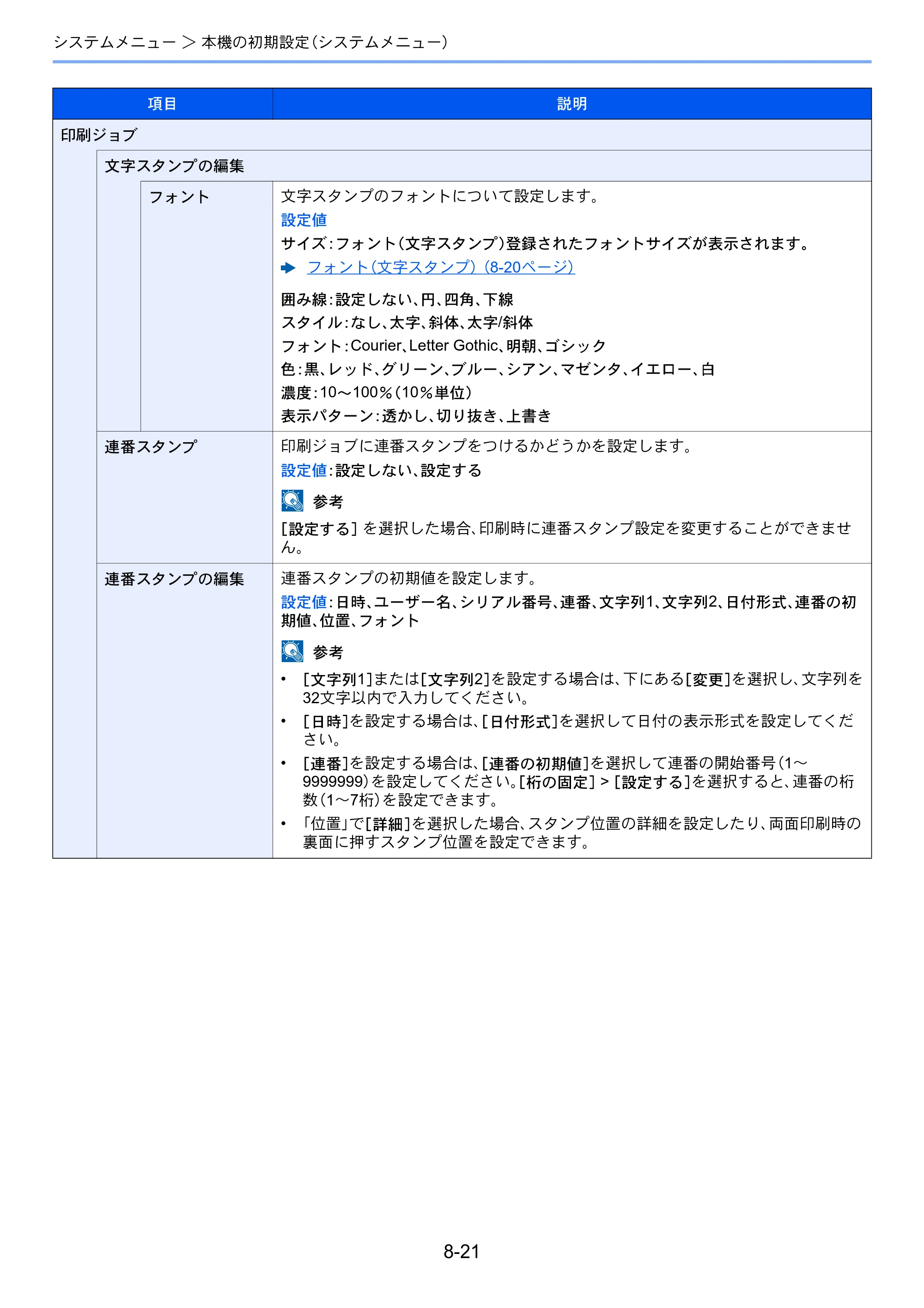 京セラ TASKalfa 2552ci / TASKalfa 3252ci / TASKalfa 4052ci TASKalfa 6052ci/5052ci/4052ci/3252ci/2552ci 使用説明書 — 原本ページ — 396ページ
