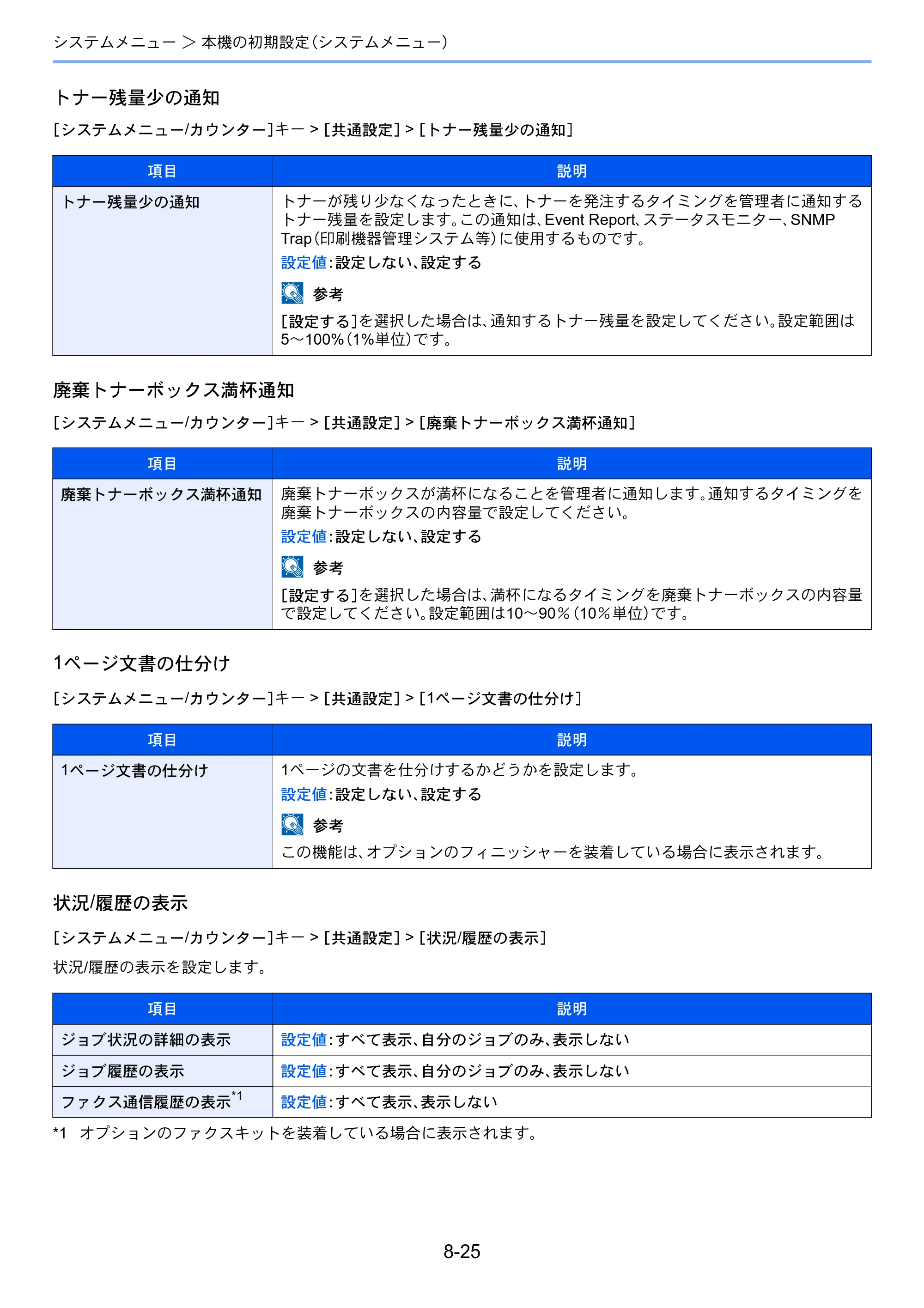 京セラ TASKalfa 2552ci / TASKalfa 3252ci / TASKalfa 4052ci TASKalfa 6052ci/5052ci/4052ci/3252ci/2552ci 使用説明書 — 原本ページ — 400ページ