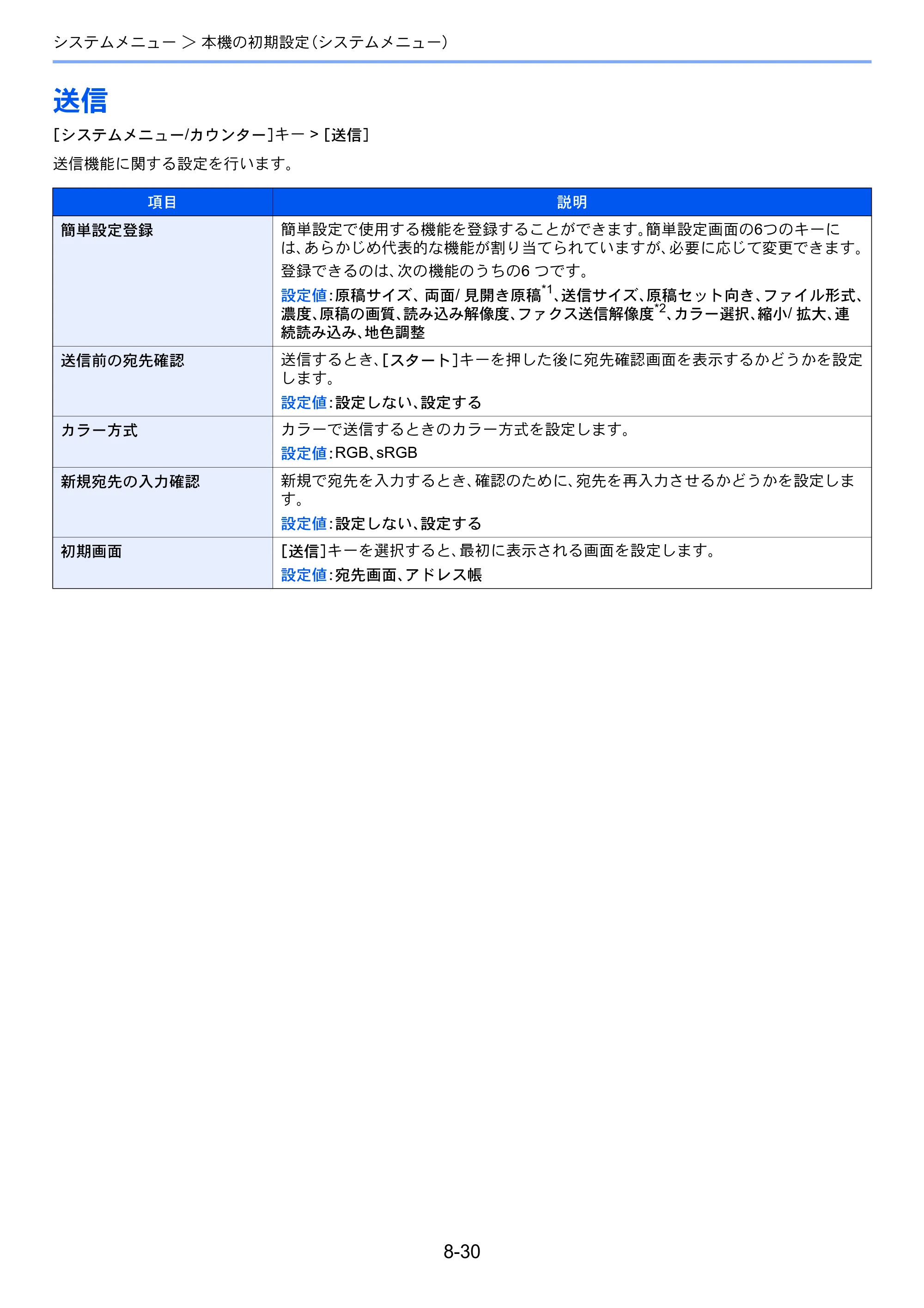 京セラ TASKalfa 2552ci / TASKalfa 3252ci / TASKalfa 4052ci TASKalfa 6052ci/5052ci/4052ci/3252ci/2552ci 使用説明書 — 原本ページ — 405ページ