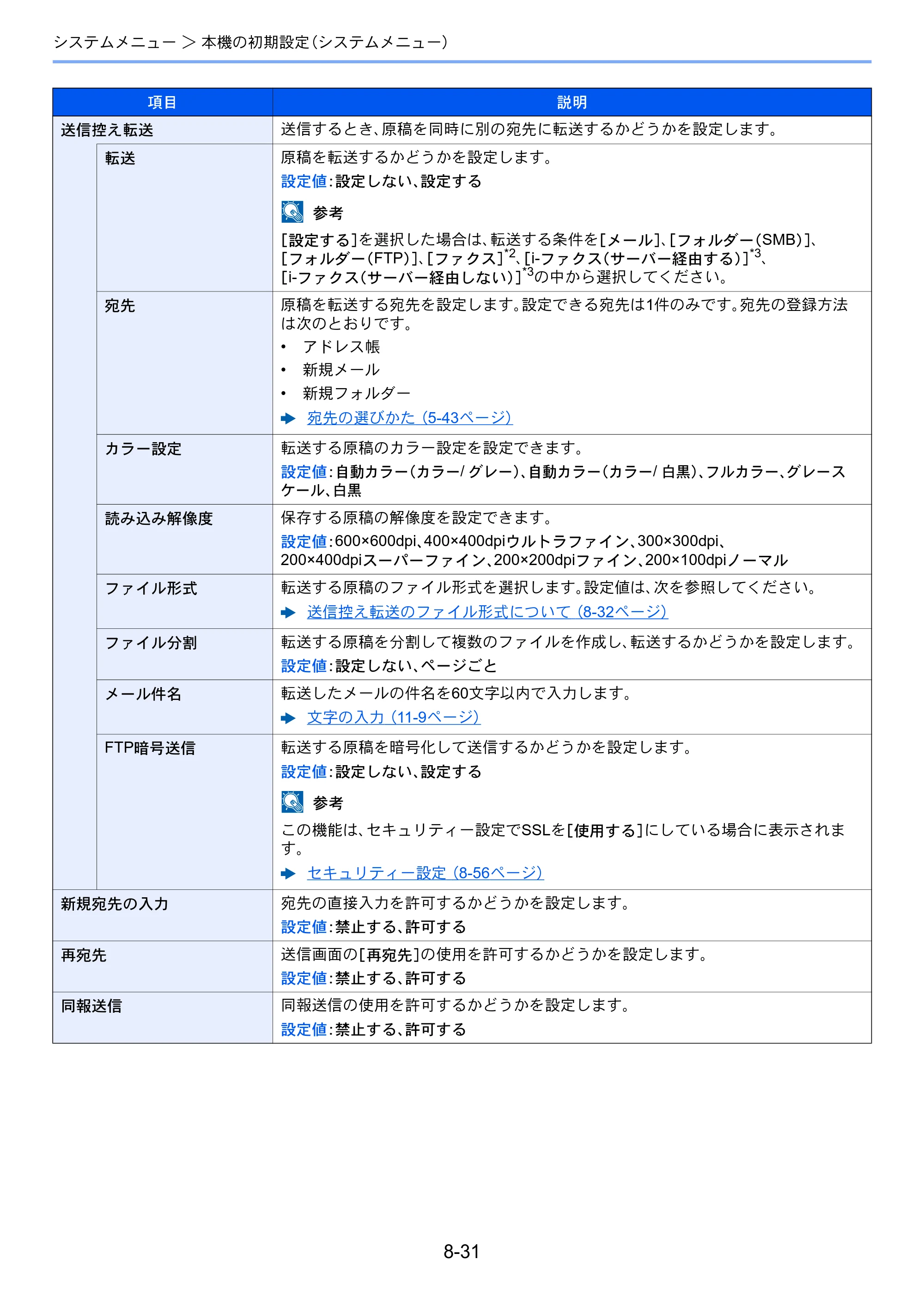 京セラ TASKalfa 2552ci / TASKalfa 3252ci / TASKalfa 4052ci TASKalfa 6052ci/5052ci/4052ci/3252ci/2552ci 使用説明書 — 原本ページ — 406ページ