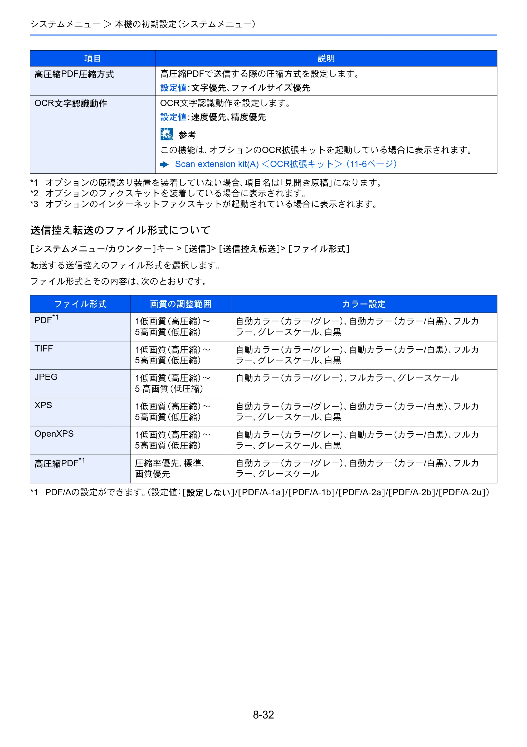 京セラ TASKalfa 2552ci / TASKalfa 3252ci / TASKalfa 4052ci TASKalfa 6052ci/5052ci/4052ci/3252ci/2552ci 使用説明書 — 原本ページ — 407ページ