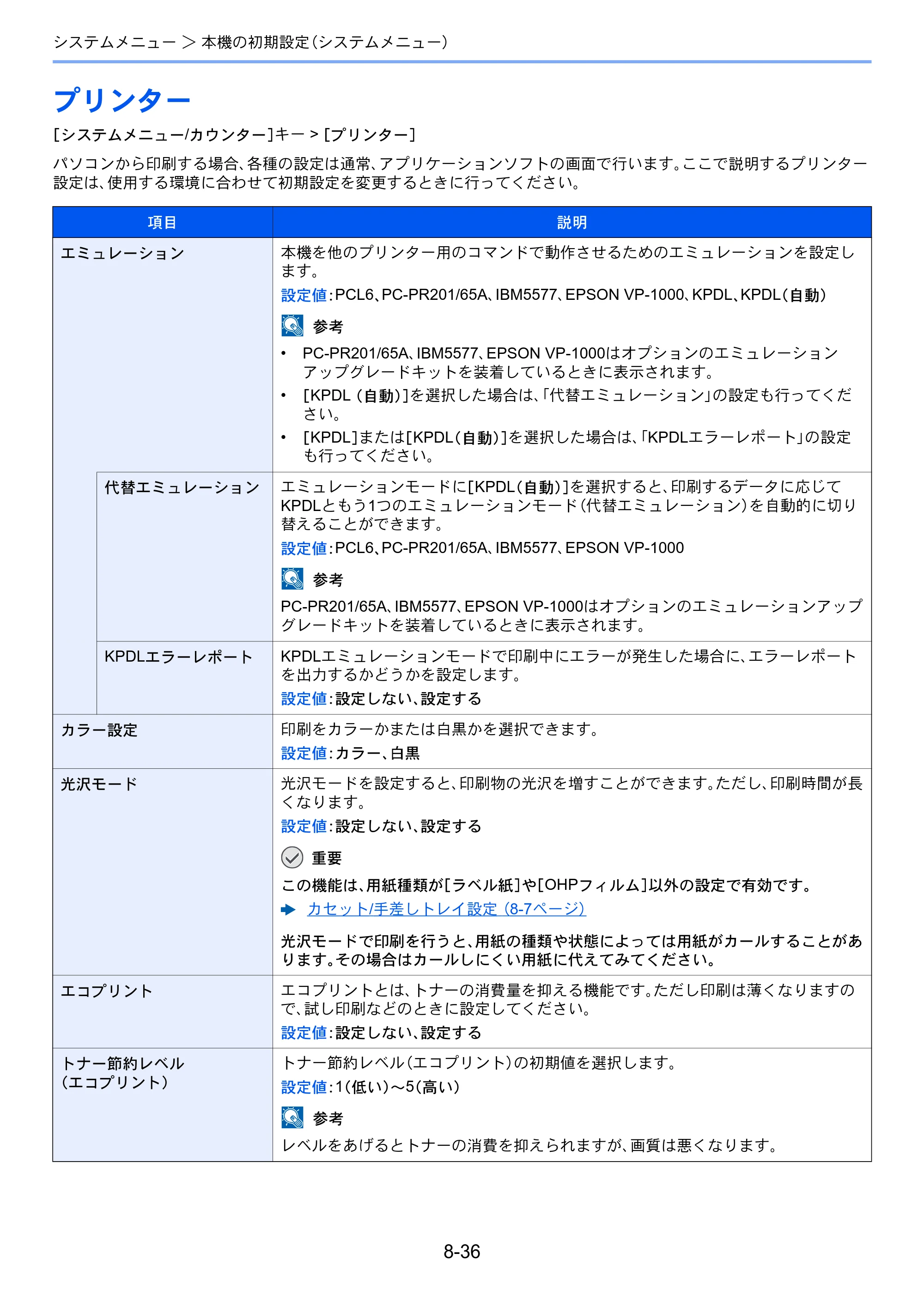 京セラ TASKalfa 2552ci / TASKalfa 3252ci / TASKalfa 4052ci TASKalfa 6052ci/5052ci/4052ci/3252ci/2552ci 使用説明書 — 原本ページ — 411ページ