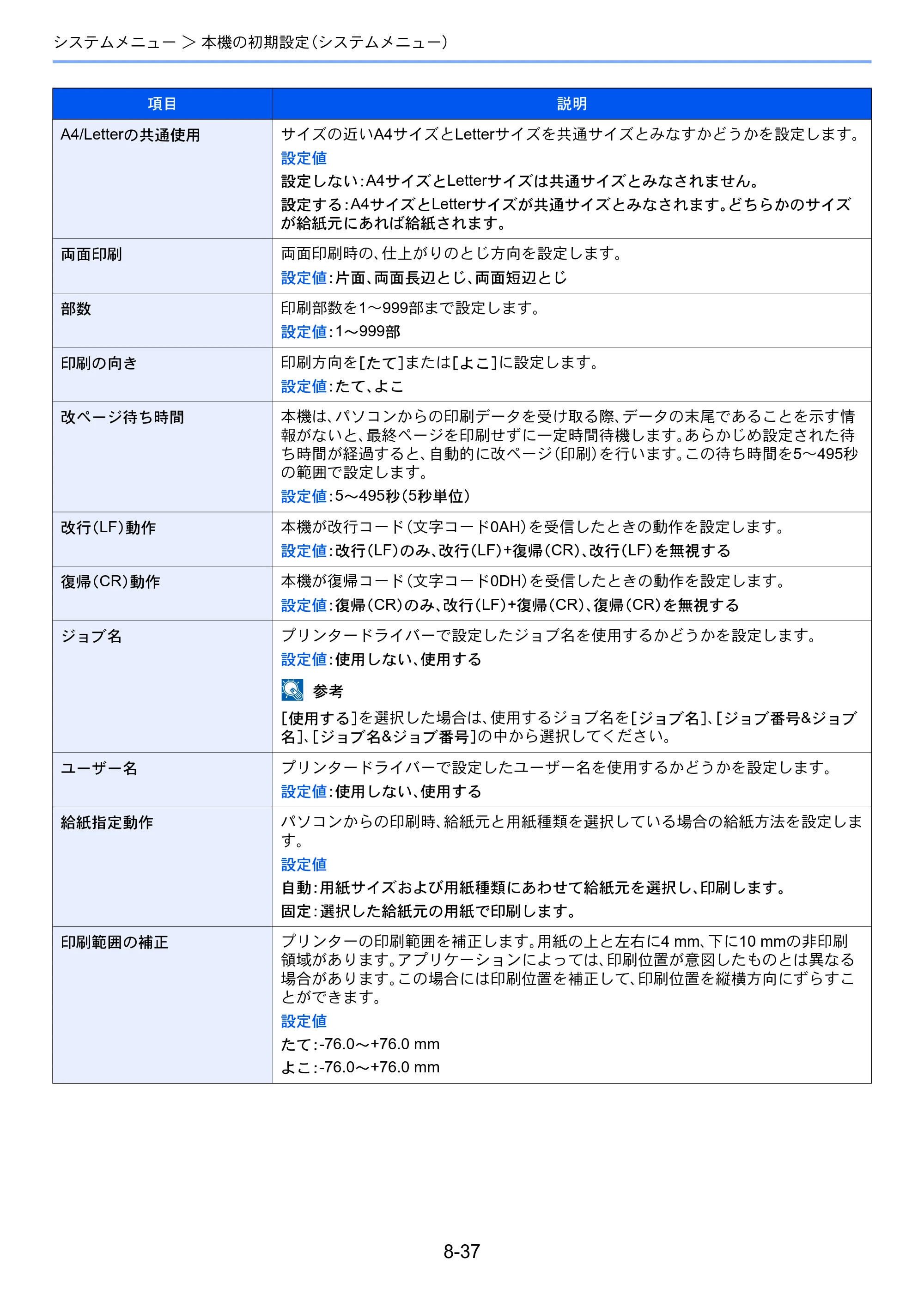 京セラ TASKalfa 2552ci / TASKalfa 3252ci / TASKalfa 4052ci TASKalfa 6052ci/5052ci/4052ci/3252ci/2552ci 使用説明書 — 原本ページ — 412ページ