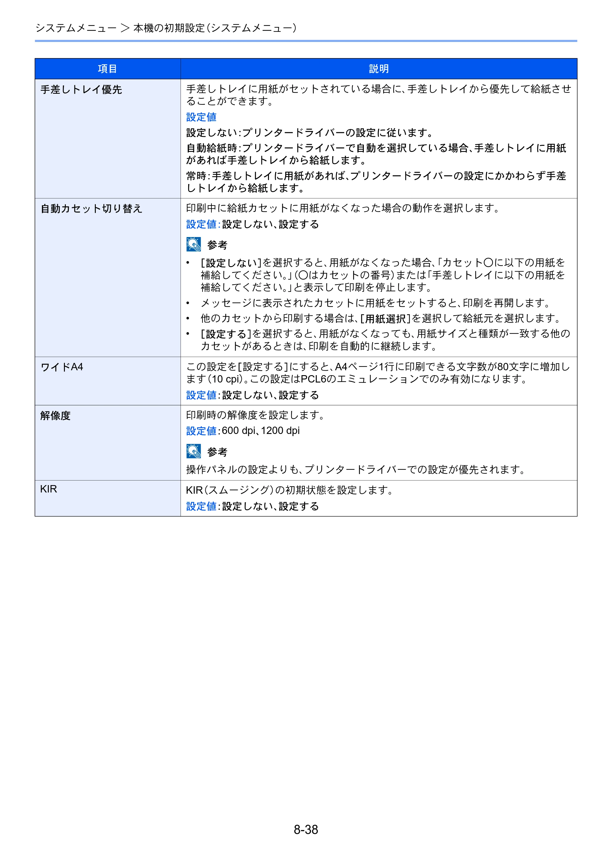 京セラ TASKalfa 2552ci / TASKalfa 3252ci / TASKalfa 4052ci TASKalfa 6052ci/5052ci/4052ci/3252ci/2552ci 使用説明書 — 原本ページ — 413ページ