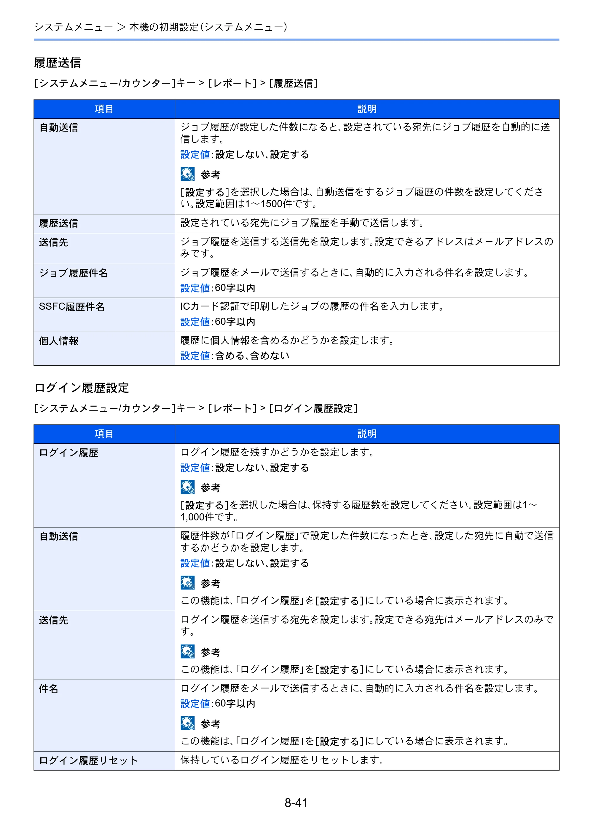 京セラ TASKalfa 2552ci / TASKalfa 3252ci / TASKalfa 4052ci TASKalfa 6052ci/5052ci/4052ci/3252ci/2552ci 使用説明書 — 原本ページ — 416ページ