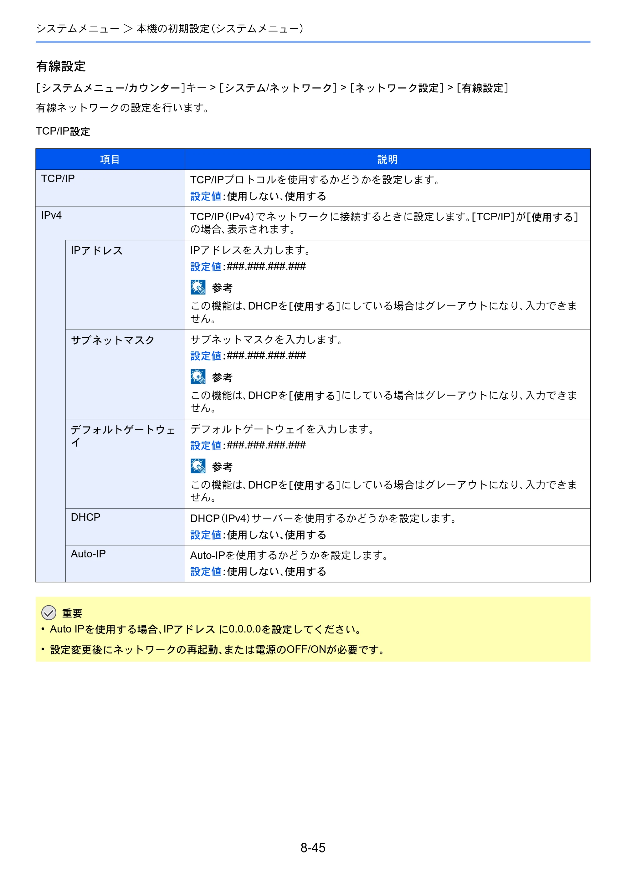 京セラ TASKalfa 2552ci / TASKalfa 3252ci / TASKalfa 4052ci TASKalfa 6052ci/5052ci/4052ci/3252ci/2552ci 使用説明書 — 原本ページ — 420ページ