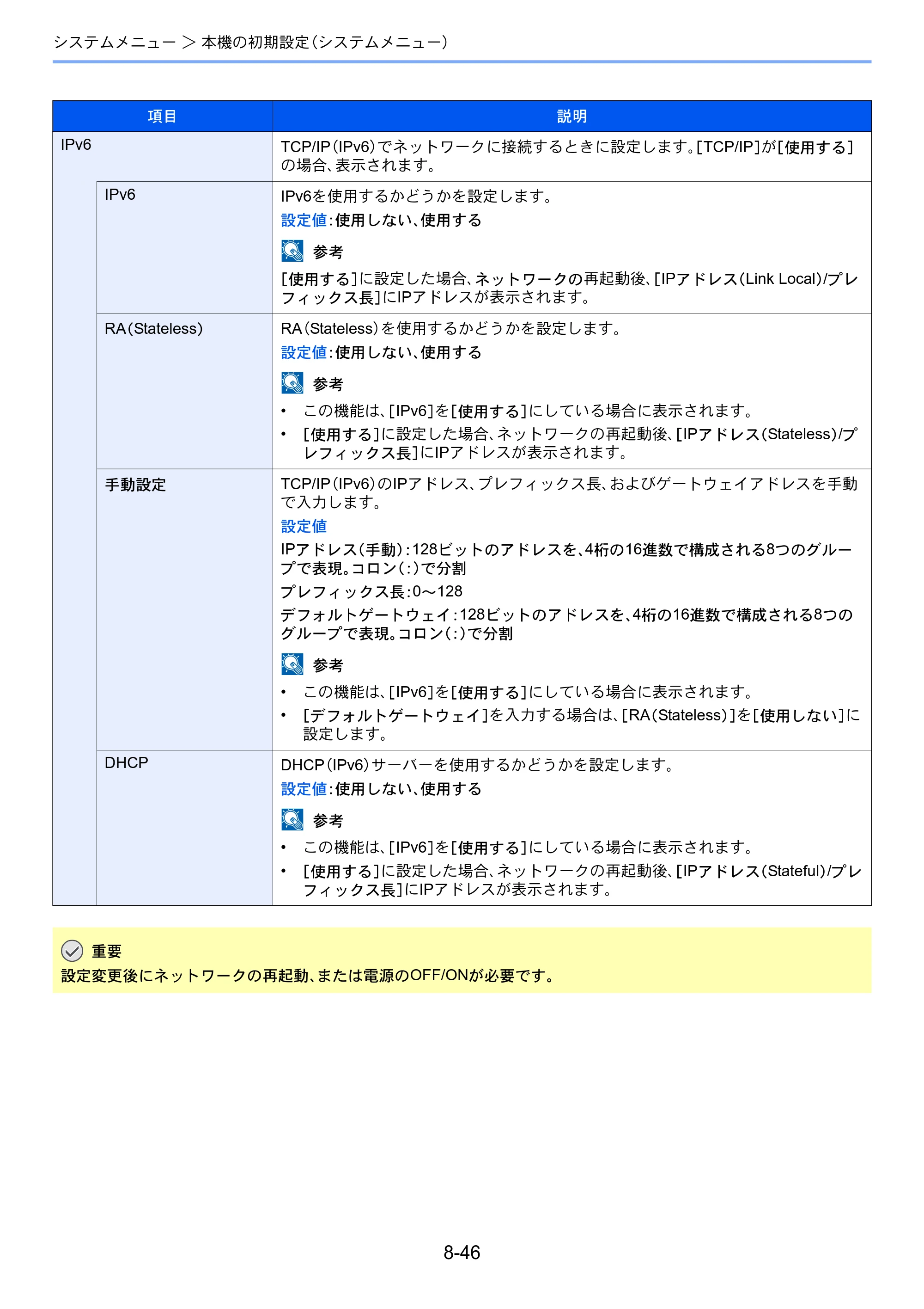 京セラ TASKalfa 2552ci / TASKalfa 3252ci / TASKalfa 4052ci TASKalfa 6052ci/5052ci/4052ci/3252ci/2552ci 使用説明書 — 原本ページ — 421ページ