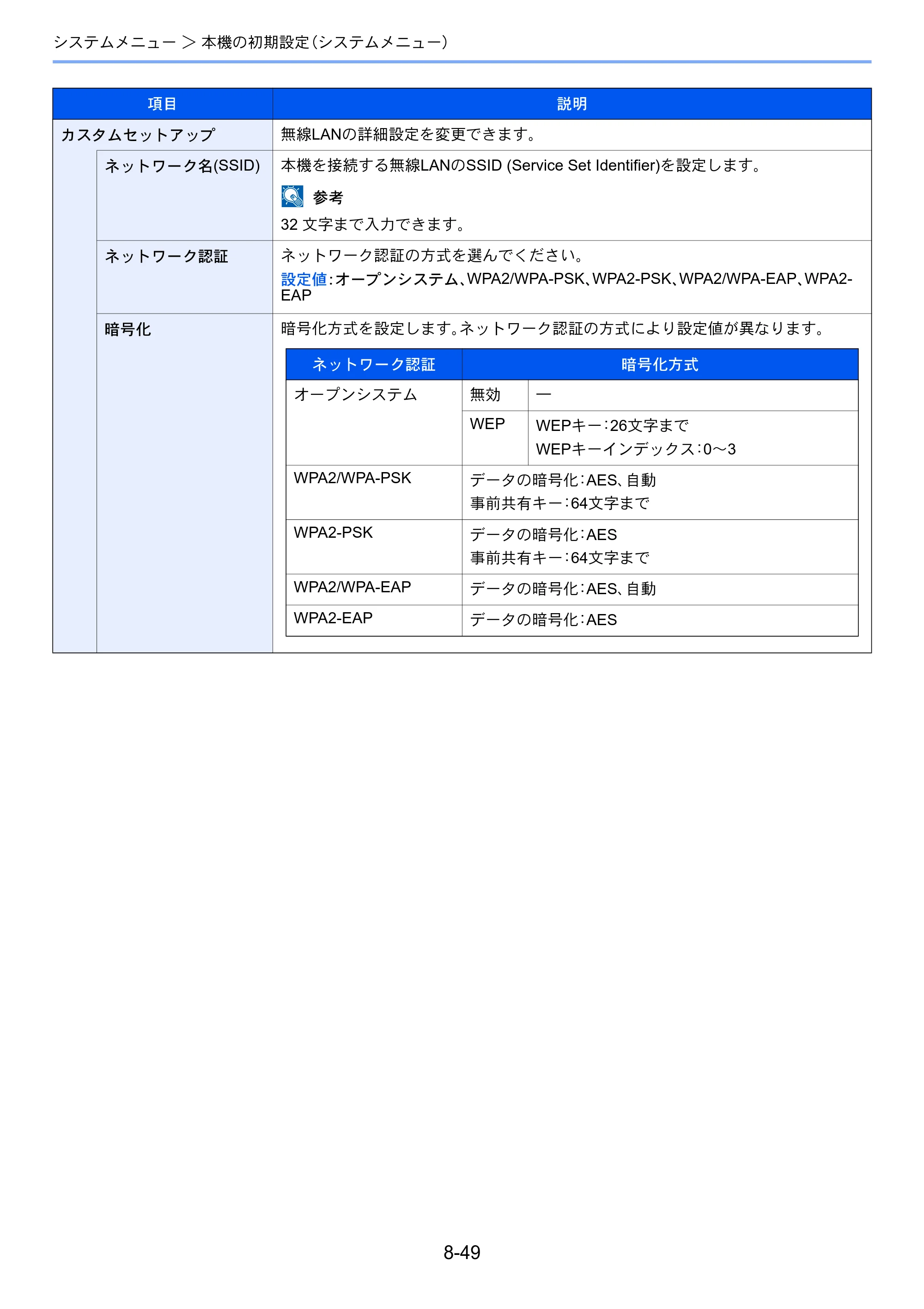 京セラ TASKalfa 2552ci / TASKalfa 3252ci / TASKalfa 4052ci TASKalfa 6052ci/5052ci/4052ci/3252ci/2552ci 使用説明書 — 原本ページ — 424ページ