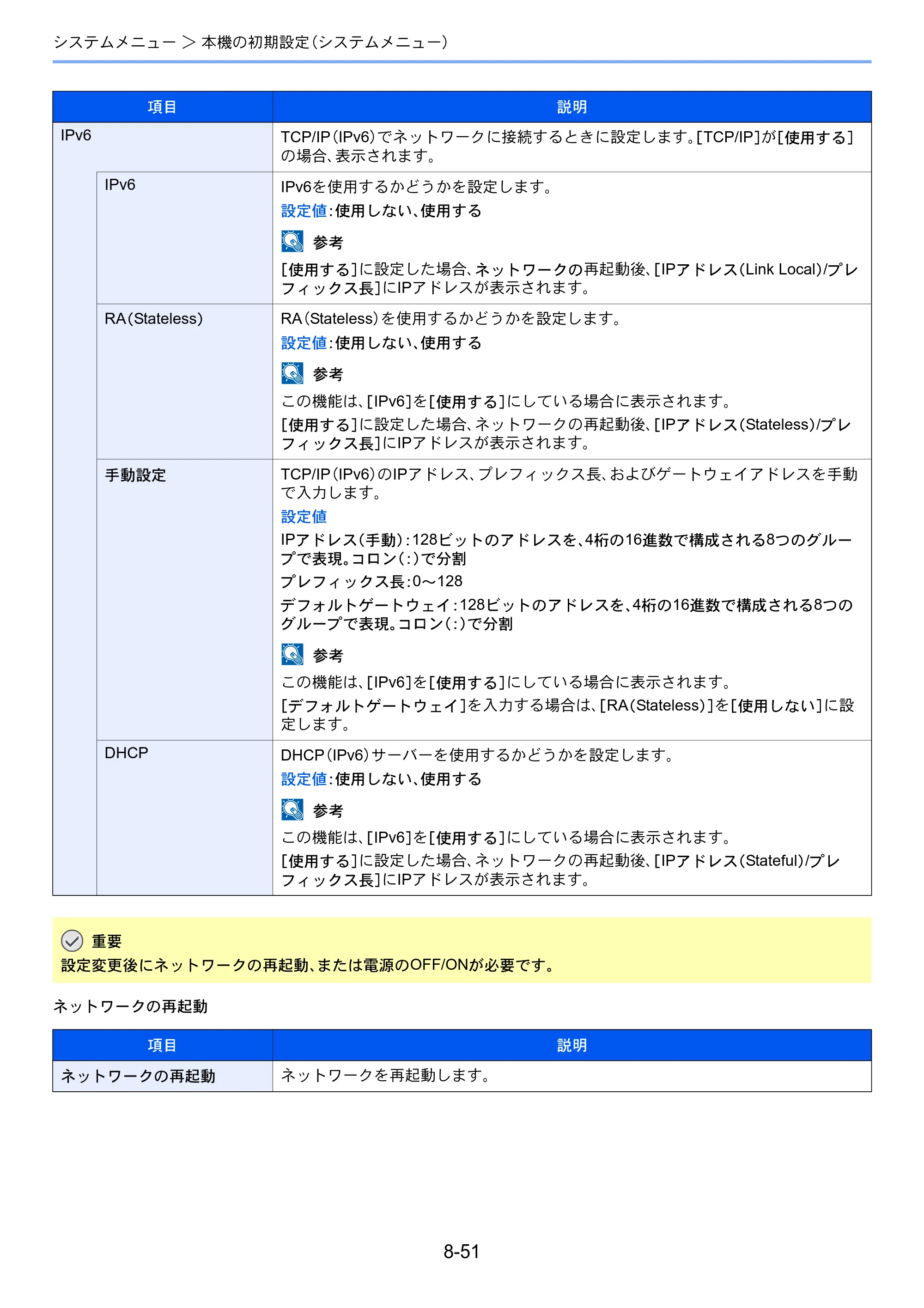 京セラ TASKalfa 2552ci / TASKalfa 3252ci / TASKalfa 4052ci TASKalfa 6052ci/5052ci/4052ci/3252ci/2552ci 使用説明書 — 原本ページ — 426ページ