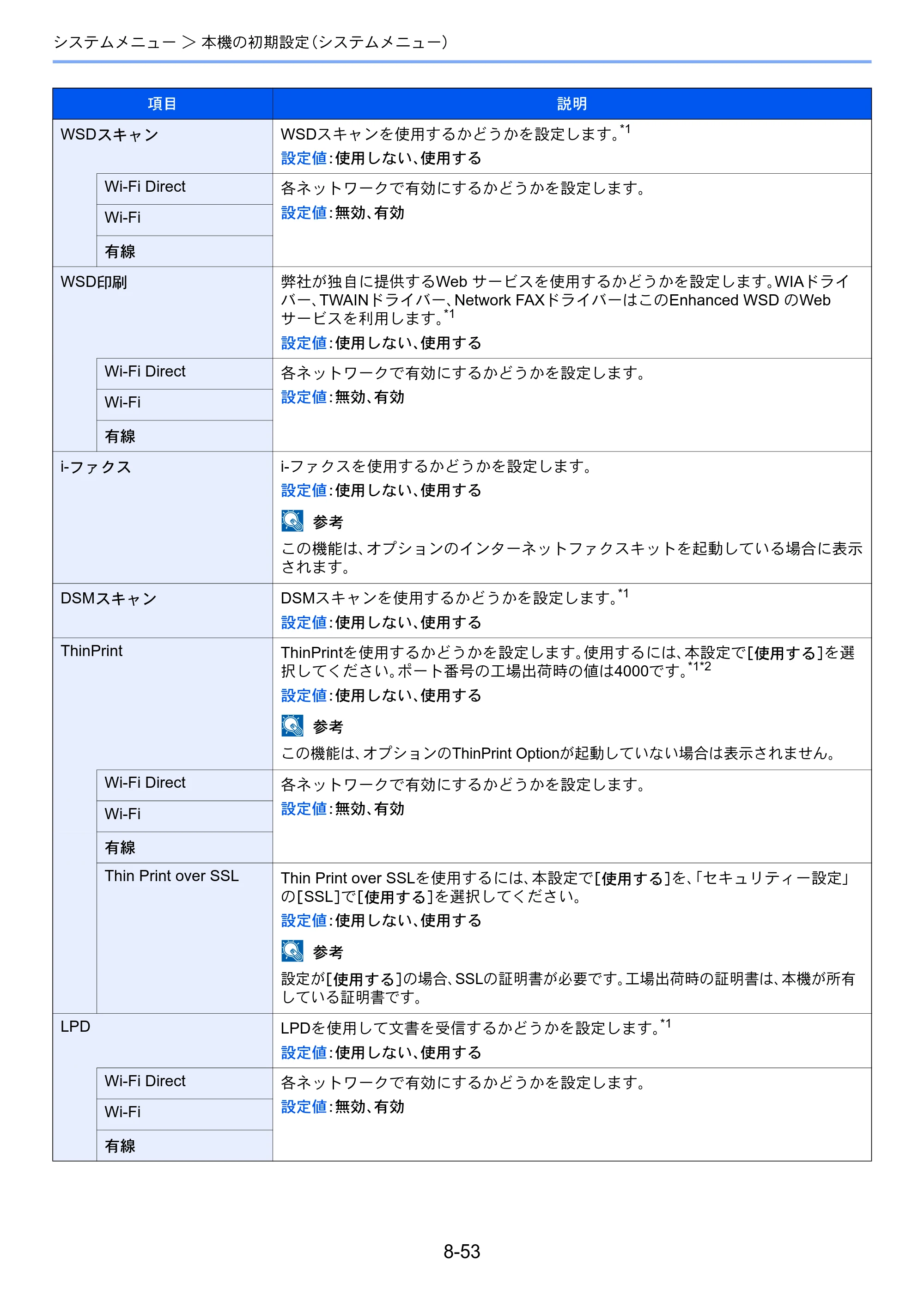 京セラ TASKalfa 2552ci / TASKalfa 3252ci / TASKalfa 4052ci TASKalfa 6052ci/5052ci/4052ci/3252ci/2552ci 使用説明書 — 原本ページ — 428ページ