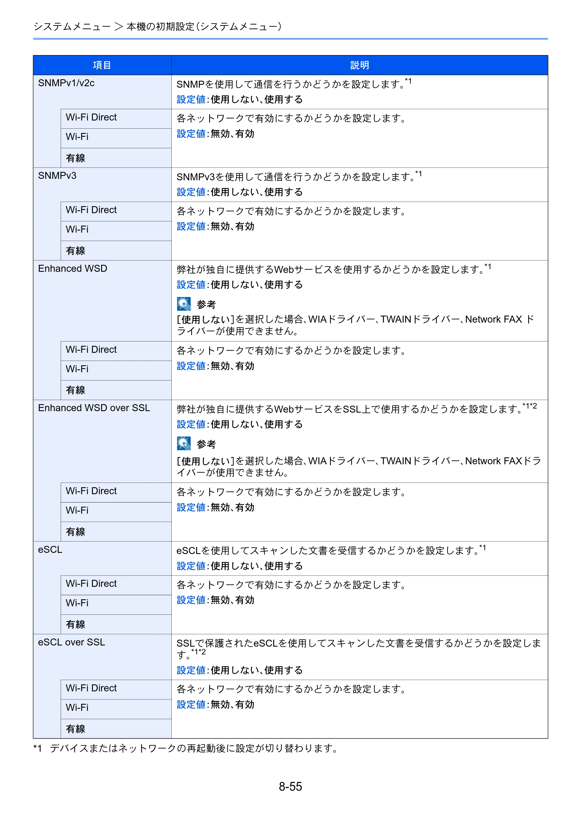 京セラ TASKalfa 2552ci / TASKalfa 3252ci / TASKalfa 4052ci TASKalfa 6052ci/5052ci/4052ci/3252ci/2552ci 使用説明書 — 原本ページ — 430ページ
