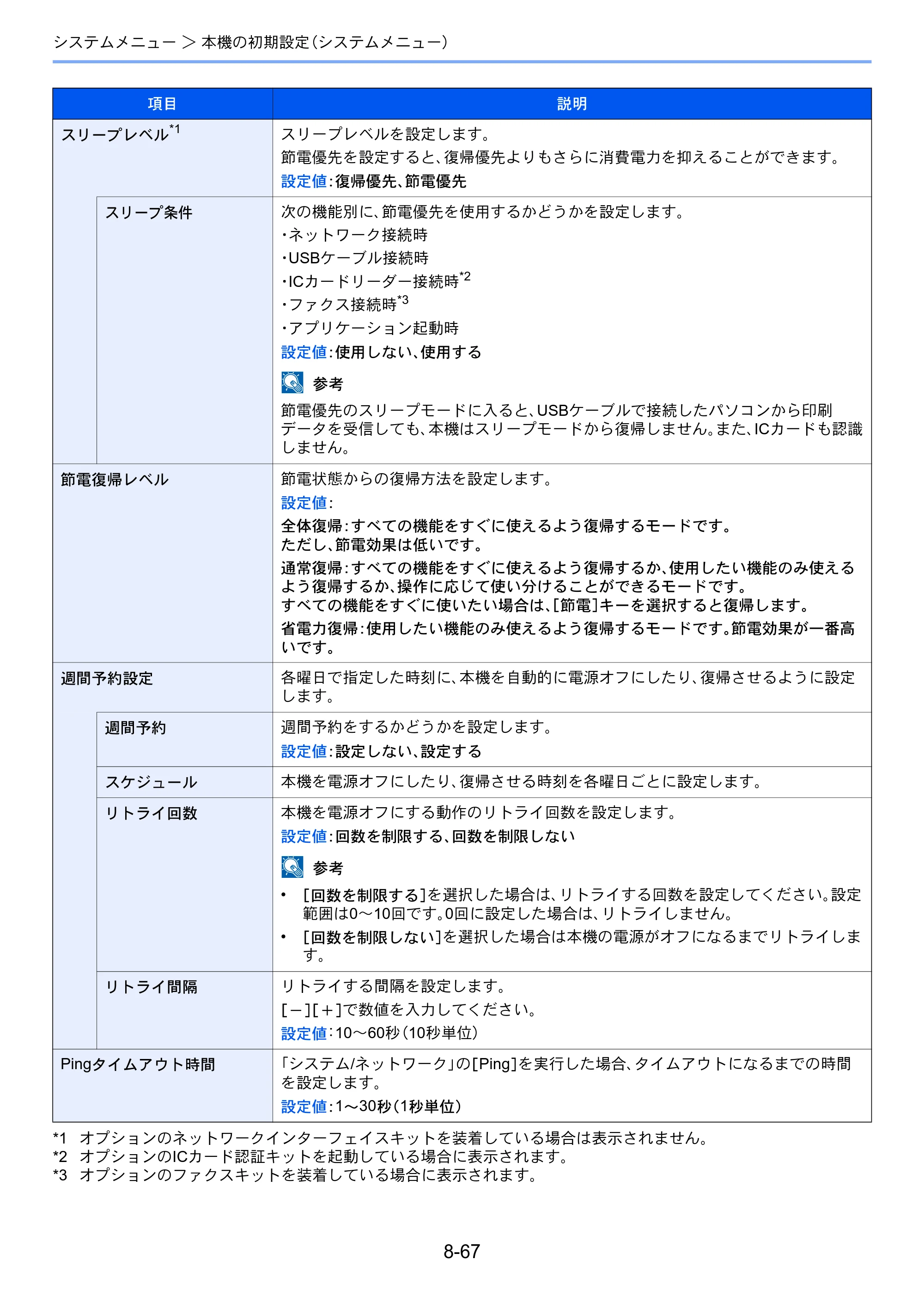 京セラ TASKalfa 2552ci / TASKalfa 3252ci / TASKalfa 4052ci TASKalfa 6052ci/5052ci/4052ci/3252ci/2552ci 使用説明書 — 原本ページ — 442ページ