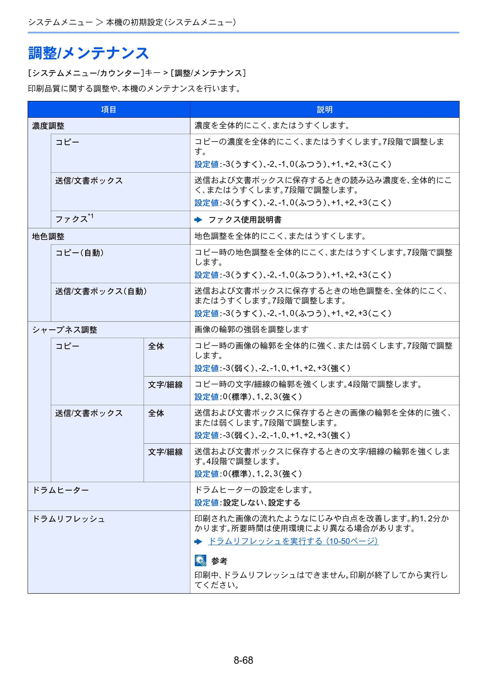 京セラ TASKalfa 2552ci / TASKalfa 3252ci / TASKalfa 4052ci TASKalfa 6052ci/5052ci/4052ci/3252ci/2552ci 使用説明書 — 原本ページ — 443ページ