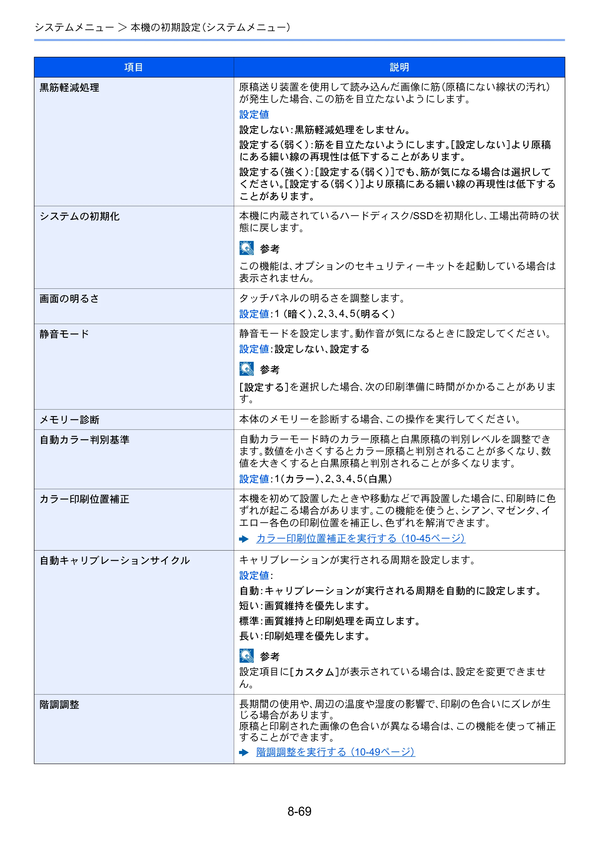 京セラ TASKalfa 2552ci / TASKalfa 3252ci / TASKalfa 4052ci TASKalfa 6052ci/5052ci/4052ci/3252ci/2552ci 使用説明書 — 原本ページ — 444ページ
