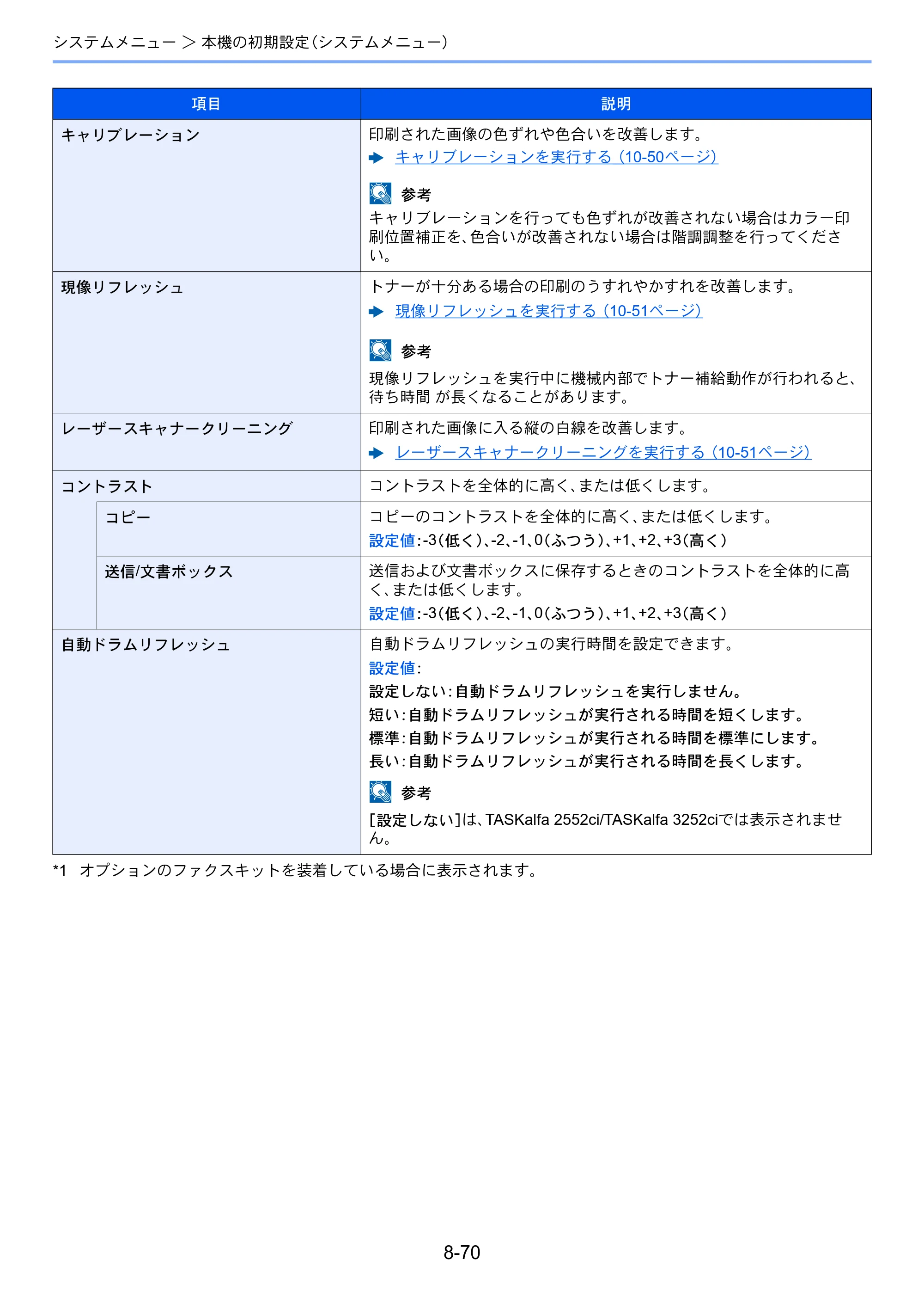 京セラ TASKalfa 2552ci / TASKalfa 3252ci / TASKalfa 4052ci TASKalfa 6052ci/5052ci/4052ci/3252ci/2552ci 使用説明書 — 原本ページ — 445ページ