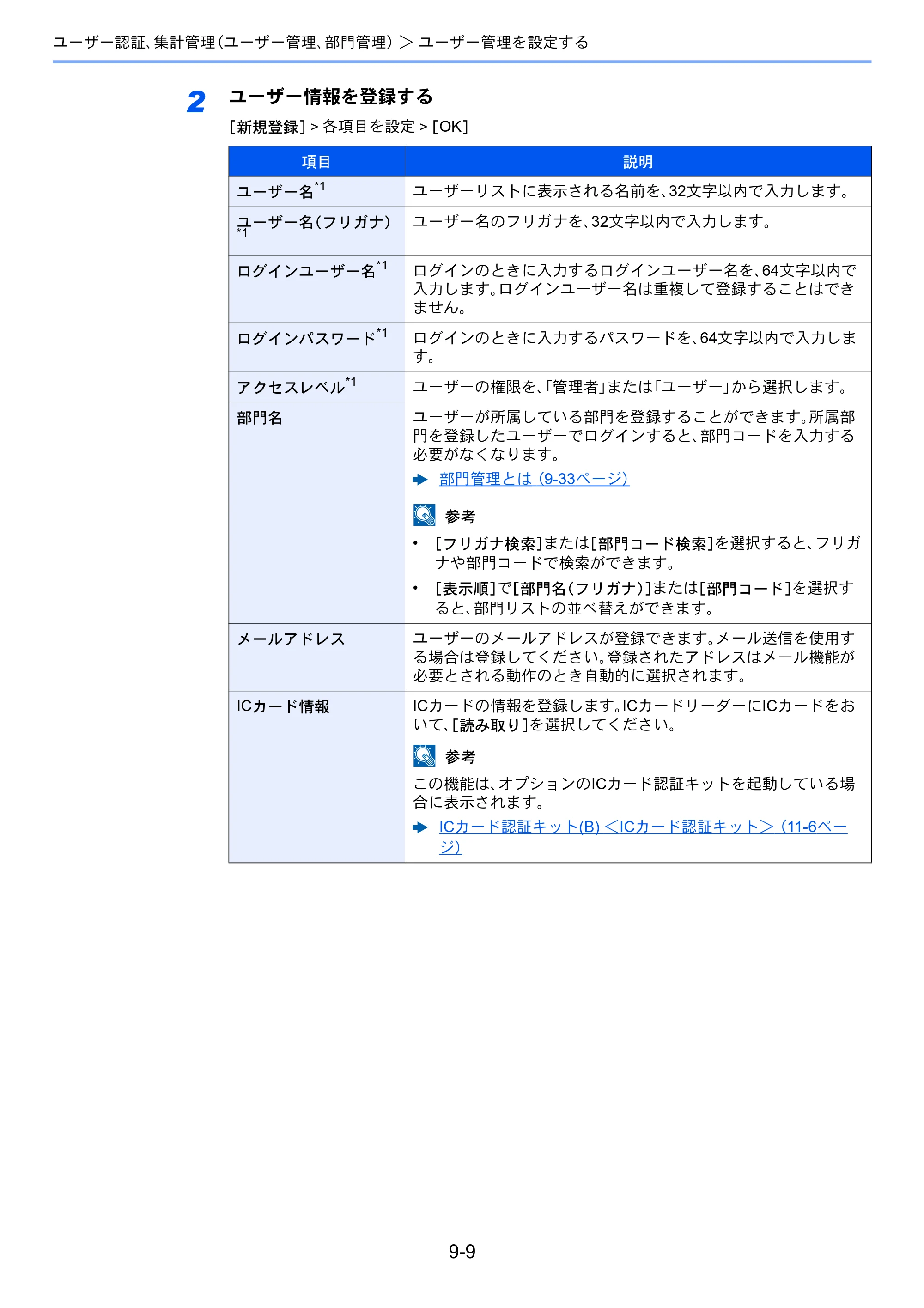 京セラ TASKalfa 2552ci / TASKalfa 3252ci / TASKalfa 4052ci TASKalfa 6052ci/5052ci/4052ci/3252ci/2552ci 使用説明書 — 原本ページ — 455ページ