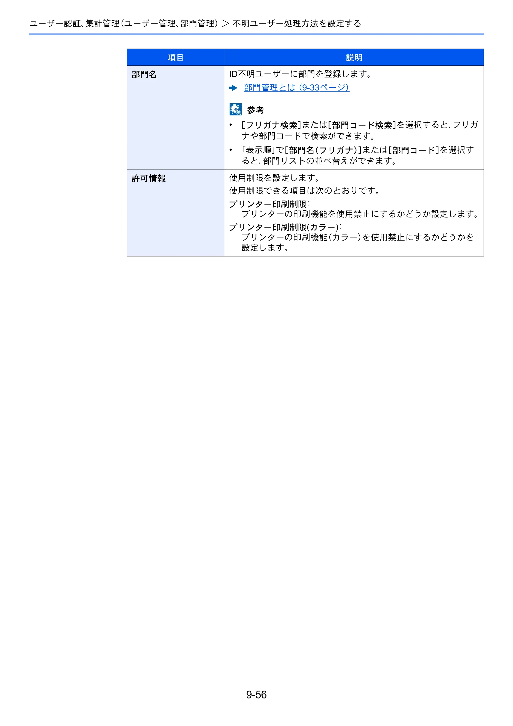 京セラ TASKalfa 2552ci / TASKalfa 3252ci / TASKalfa 4052ci TASKalfa 6052ci/5052ci/4052ci/3252ci/2552ci 使用説明書 — 原本ページ — 502ページ