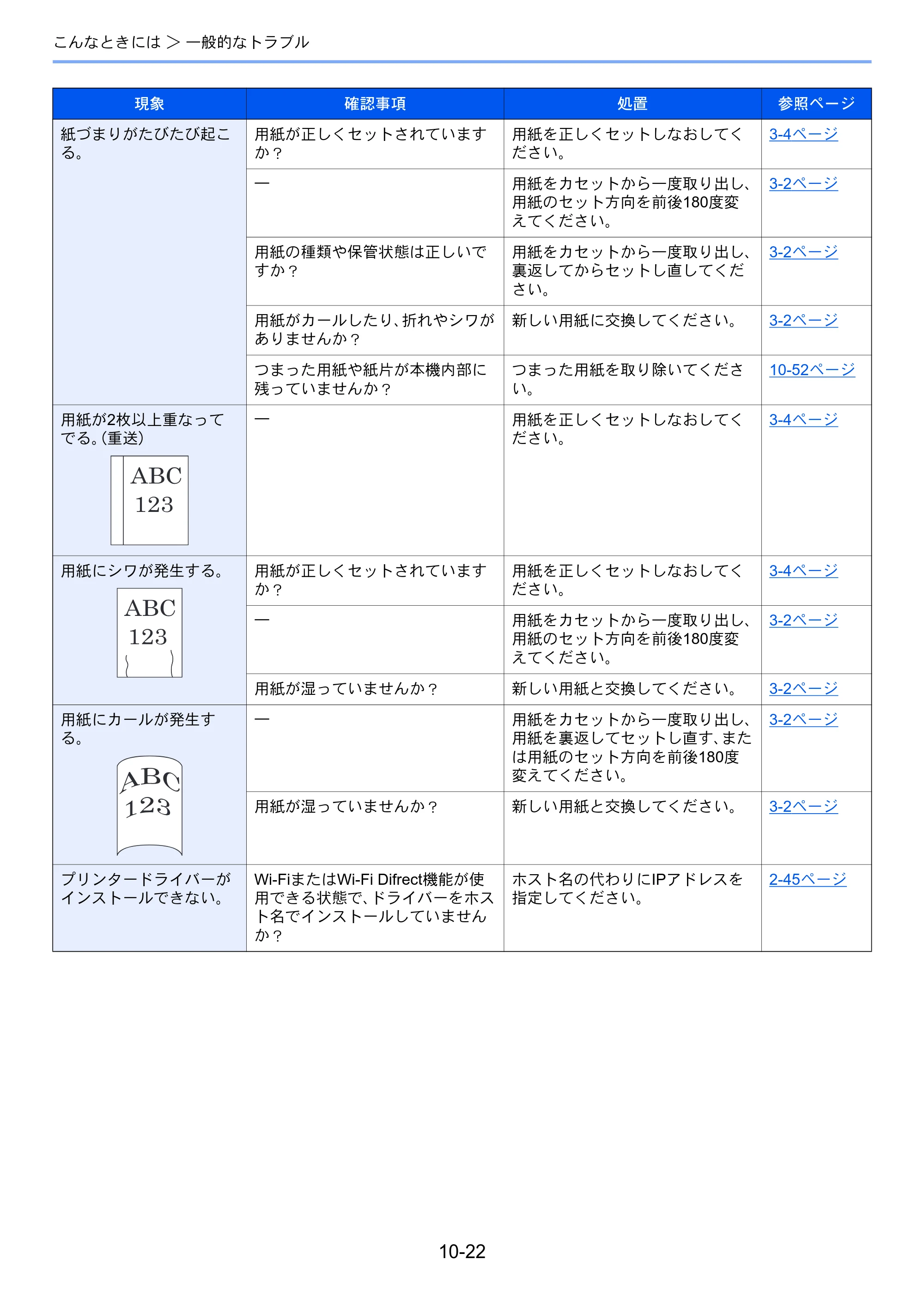 京セラ TASKalfa 2552ci / TASKalfa 3252ci / TASKalfa 4052ci TASKalfa 6052ci/5052ci/4052ci/3252ci/2552ci 使用説明書 — 原本ページ — 524ページ