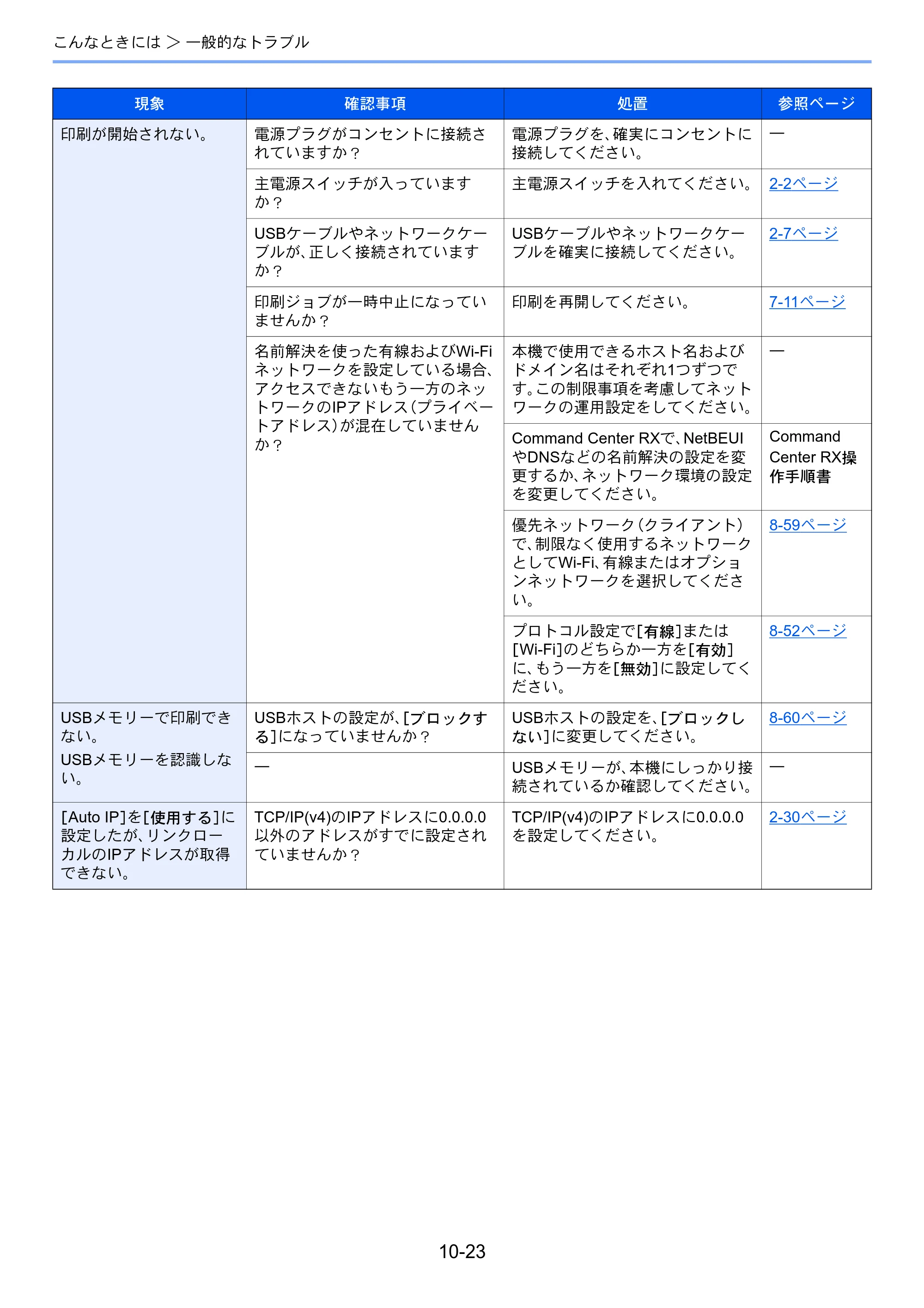 京セラ TASKalfa 2552ci / TASKalfa 3252ci / TASKalfa 4052ci TASKalfa 6052ci/5052ci/4052ci/3252ci/2552ci 使用説明書 — 原本ページ — 525ページ