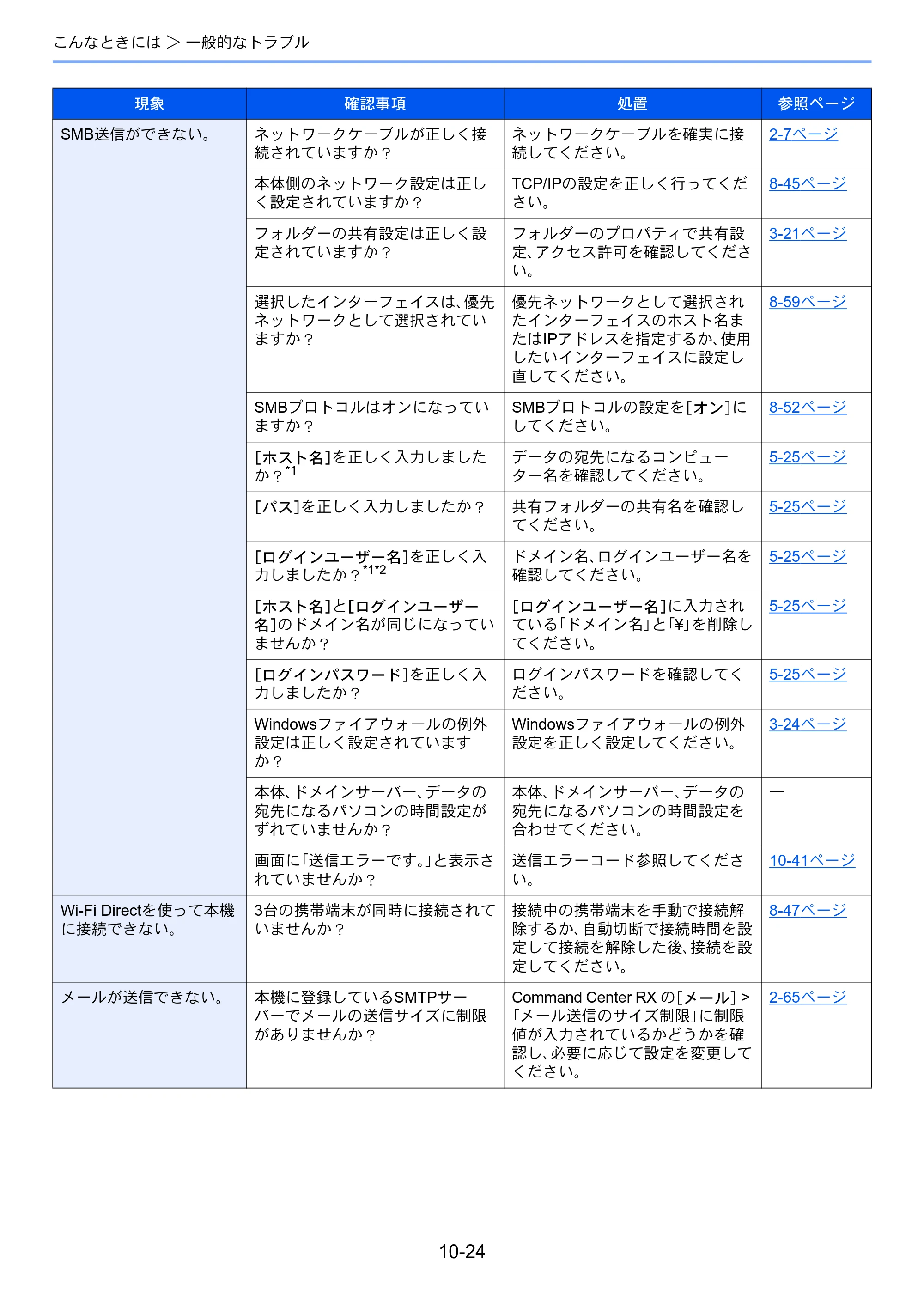 京セラ TASKalfa 2552ci / TASKalfa 3252ci / TASKalfa 4052ci TASKalfa 6052ci/5052ci/4052ci/3252ci/2552ci 使用説明書 — 原本ページ — 526ページ