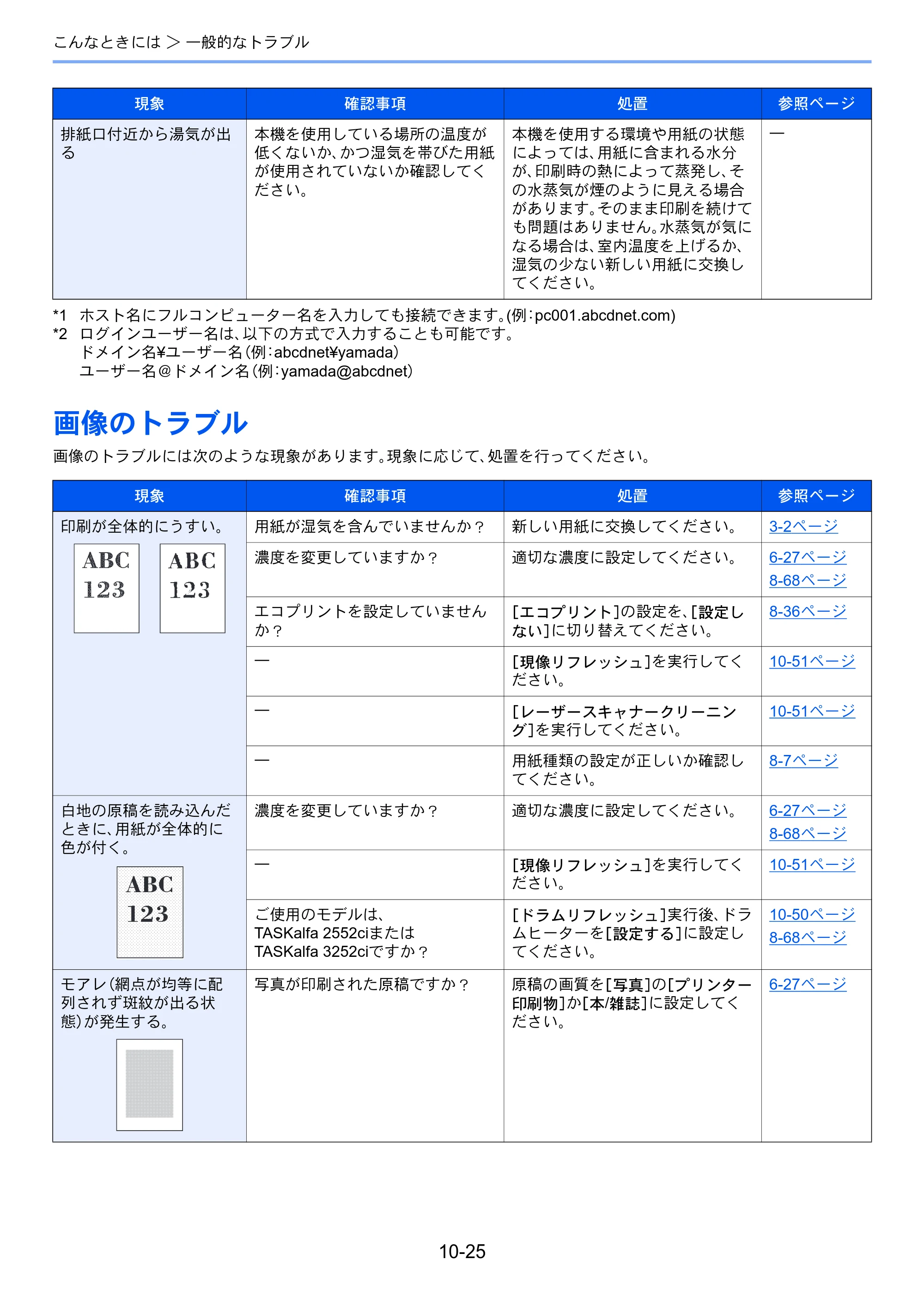 京セラ TASKalfa 2552ci / TASKalfa 3252ci / TASKalfa 4052ci TASKalfa 6052ci/5052ci/4052ci/3252ci/2552ci 使用説明書 — 原本ページ — 527ページ