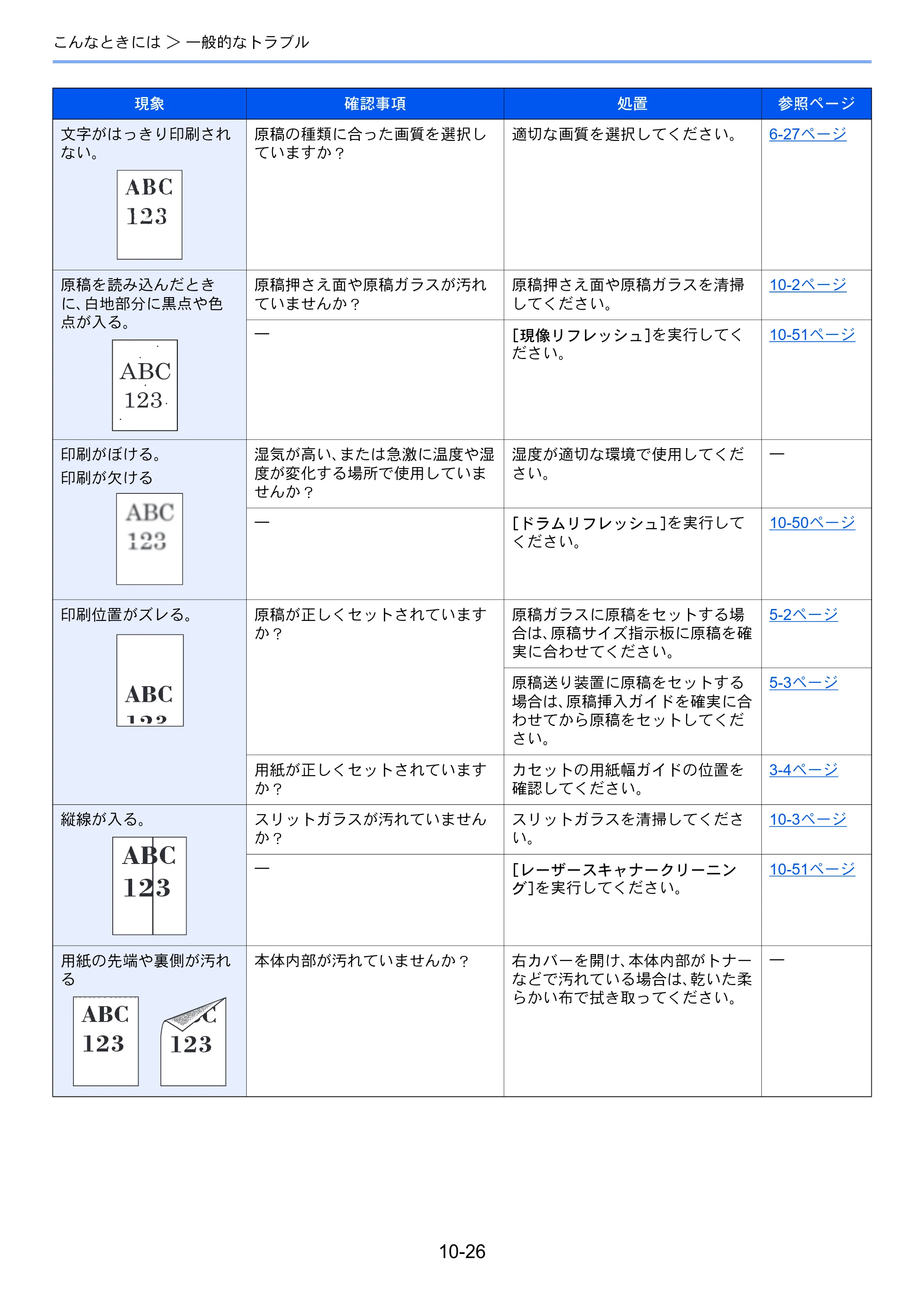 京セラ TASKalfa 2552ci / TASKalfa 3252ci / TASKalfa 4052ci TASKalfa 6052ci/5052ci/4052ci/3252ci/2552ci 使用説明書 — 原本ページ — 528ページ