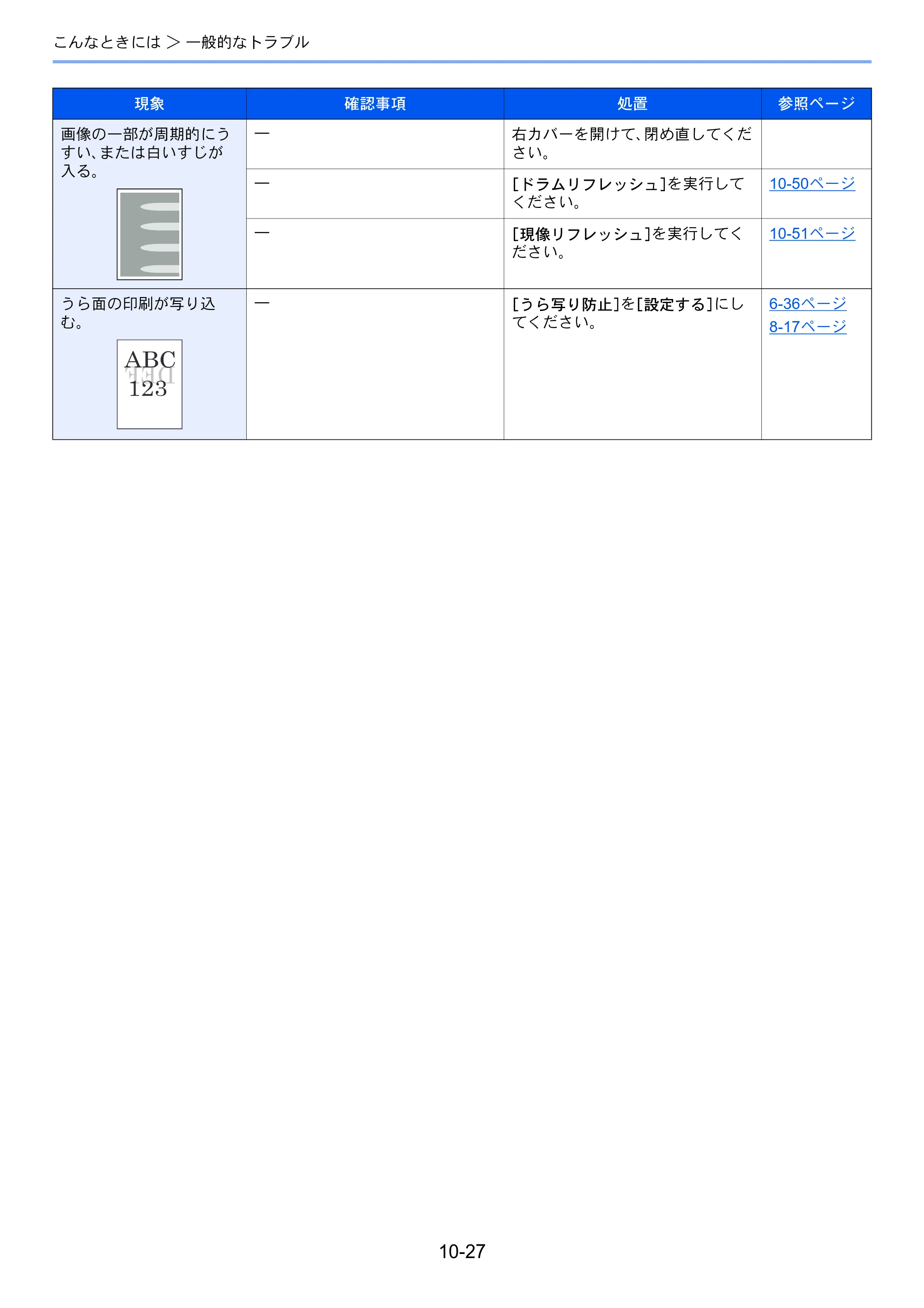京セラ TASKalfa 2552ci / TASKalfa 3252ci / TASKalfa 4052ci TASKalfa 6052ci/5052ci/4052ci/3252ci/2552ci 使用説明書 — 原本ページ — 529ページ