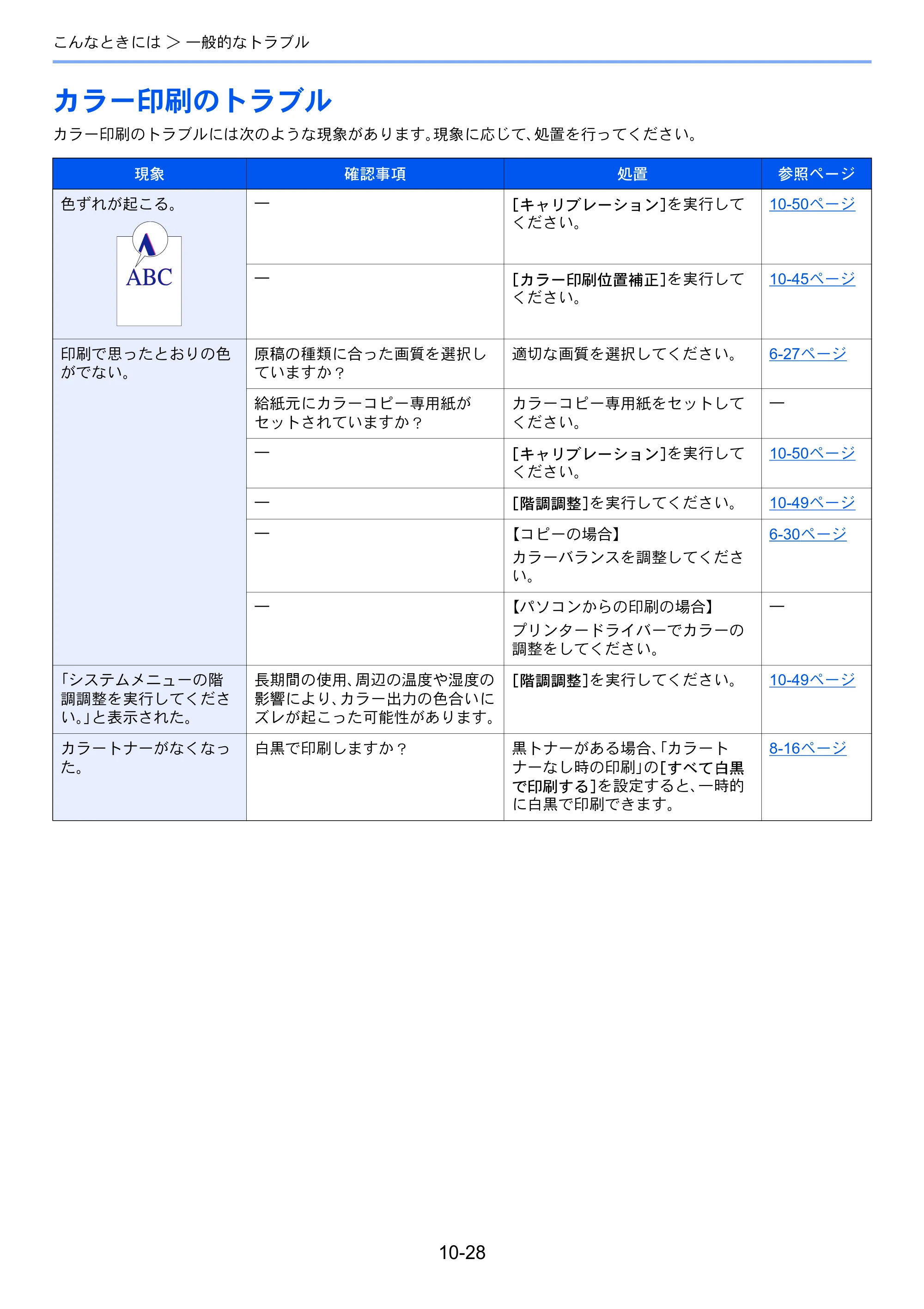 京セラ TASKalfa 2552ci / TASKalfa 3252ci / TASKalfa 4052ci TASKalfa 6052ci/5052ci/4052ci/3252ci/2552ci 使用説明書 — 原本ページ — 530ページ