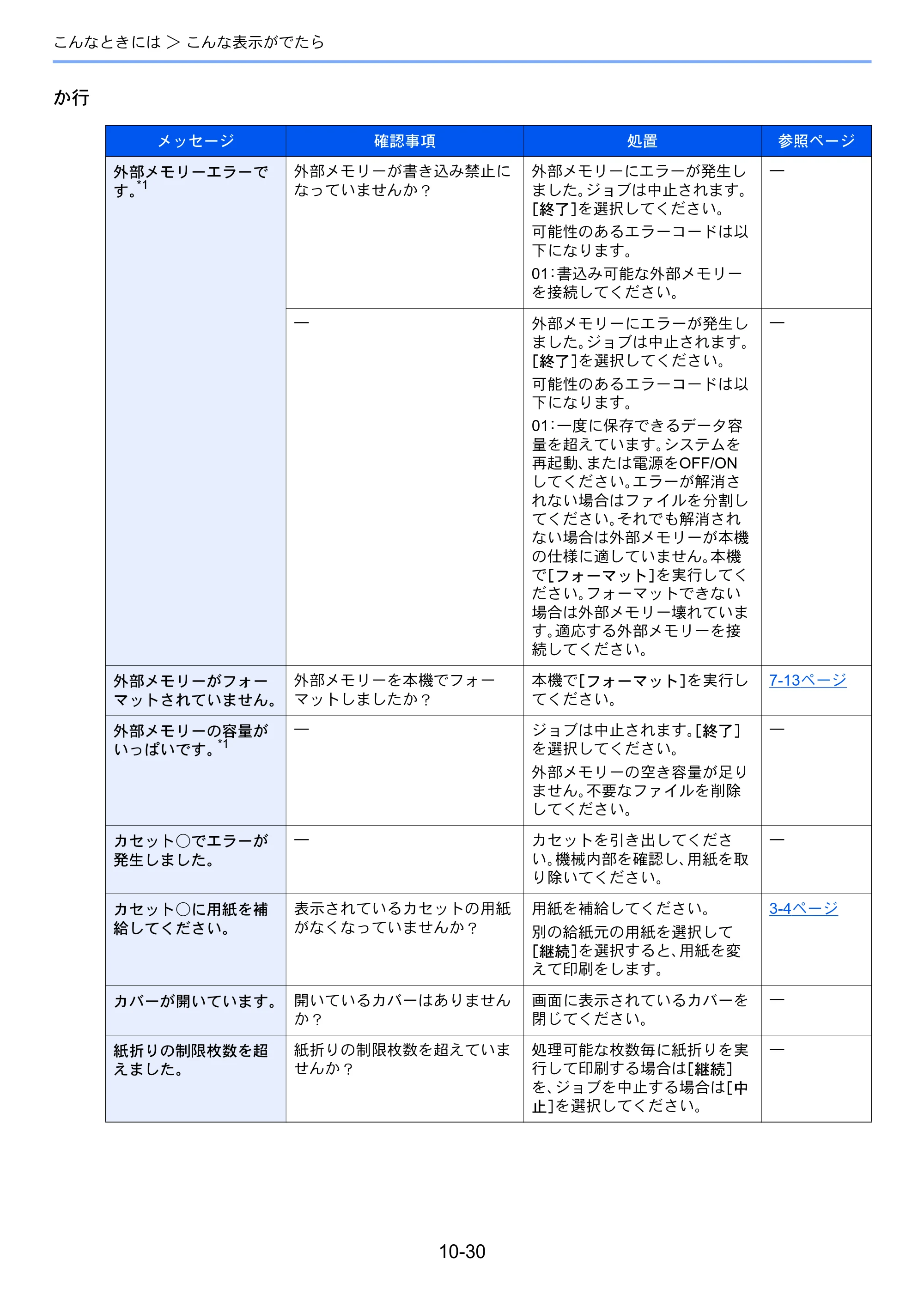 京セラ TASKalfa 2552ci / TASKalfa 3252ci / TASKalfa 4052ci TASKalfa 6052ci/5052ci/4052ci/3252ci/2552ci 使用説明書 — 原本ページ — 532ページ