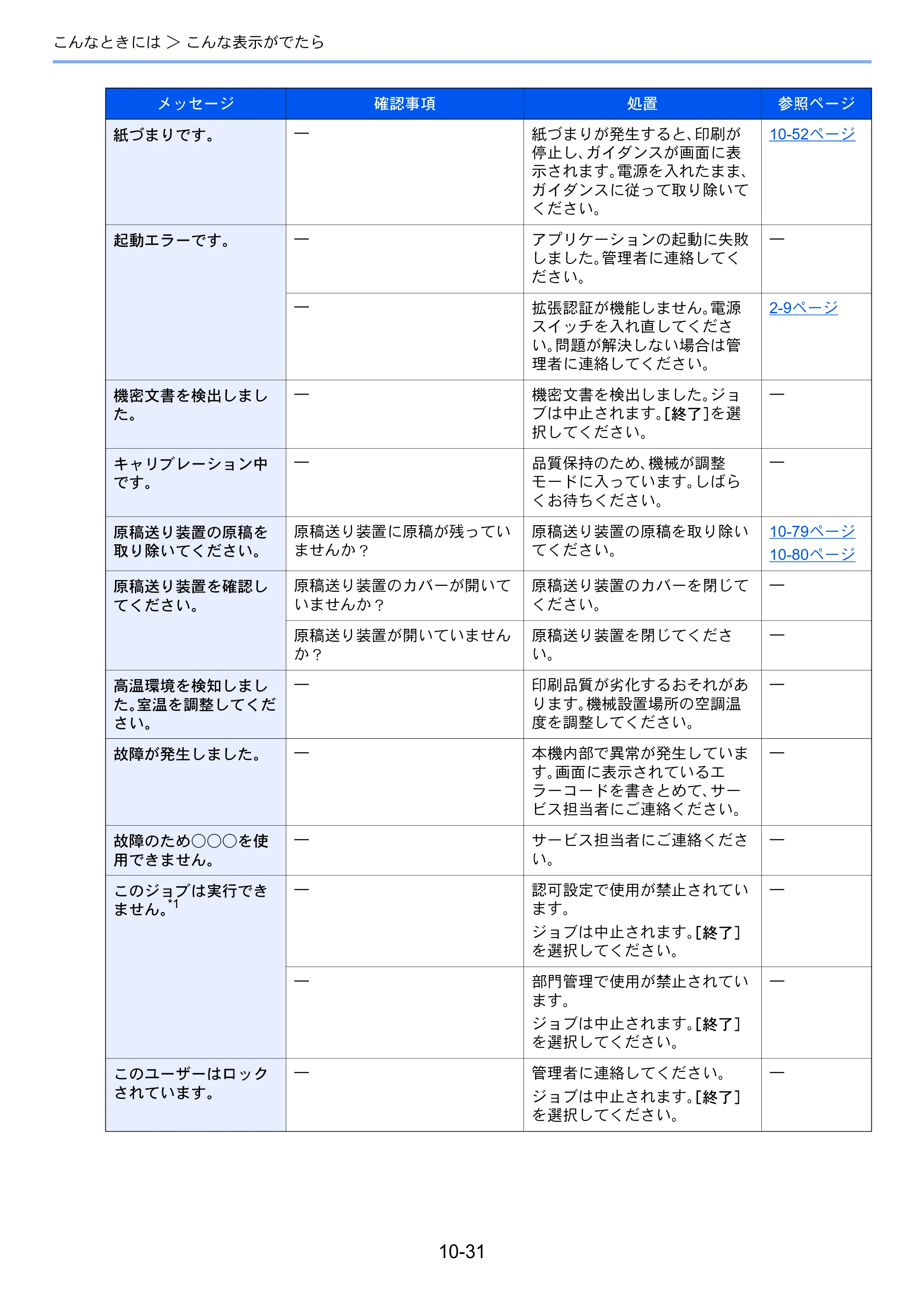 京セラ TASKalfa 2552ci / TASKalfa 3252ci / TASKalfa 4052ci TASKalfa 6052ci/5052ci/4052ci/3252ci/2552ci 使用説明書 — 原本ページ — 533ページ