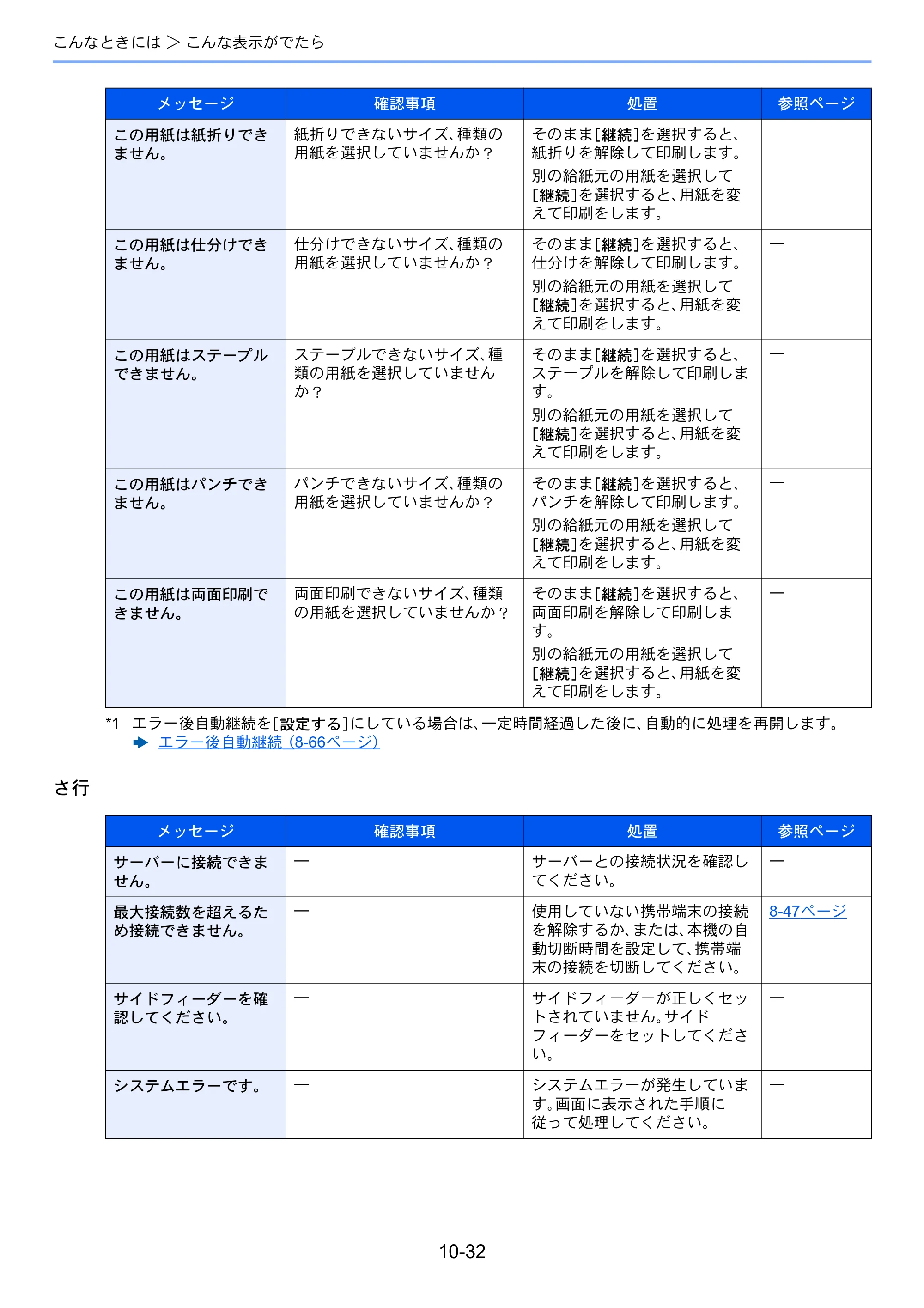 京セラ TASKalfa 2552ci / TASKalfa 3252ci / TASKalfa 4052ci TASKalfa 6052ci/5052ci/4052ci/3252ci/2552ci 使用説明書 — 原本ページ — 534ページ