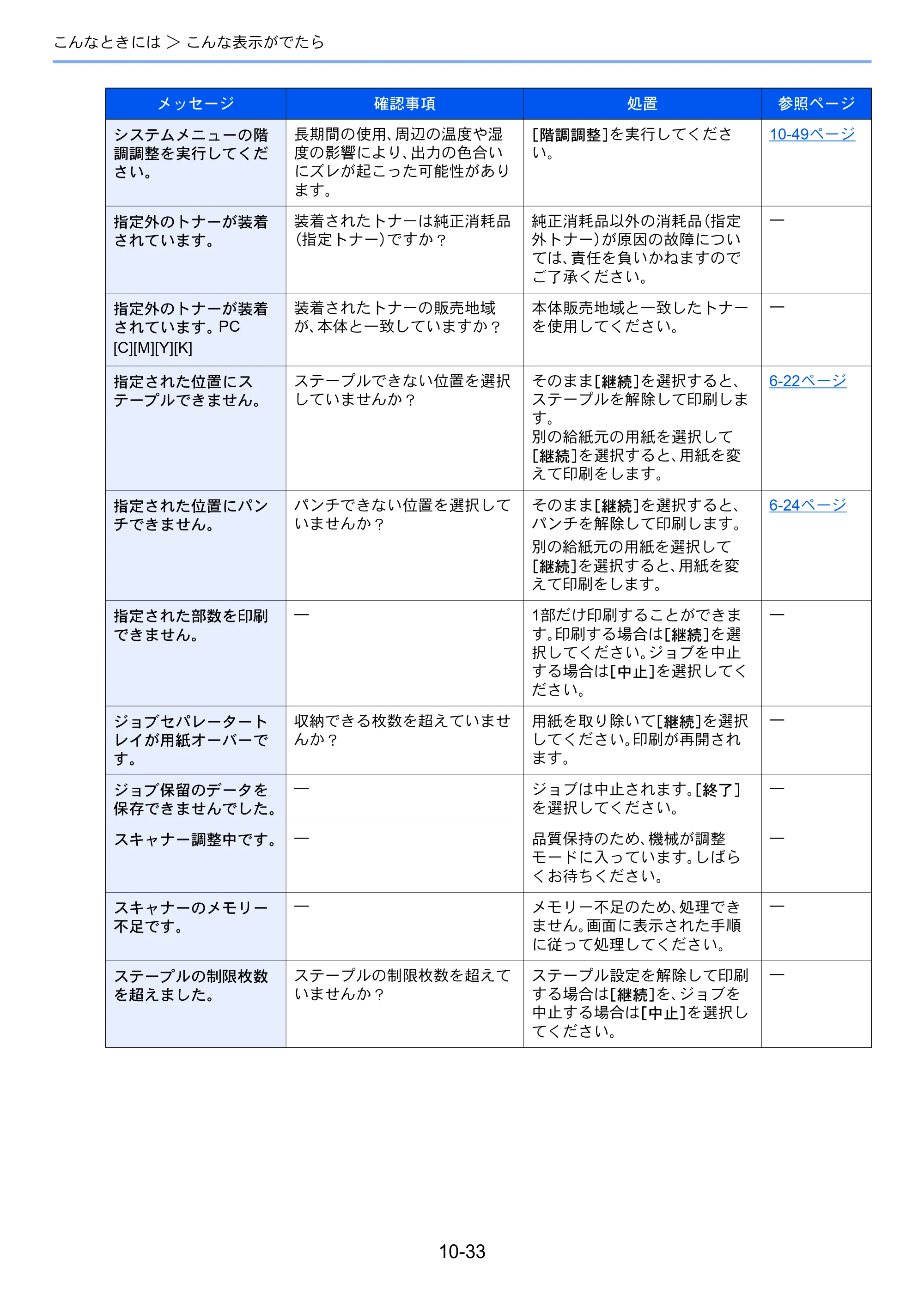 京セラ TASKalfa 2552ci / TASKalfa 3252ci / TASKalfa 4052ci TASKalfa 6052ci/5052ci/4052ci/3252ci/2552ci 使用説明書 — 原本ページ — 535ページ