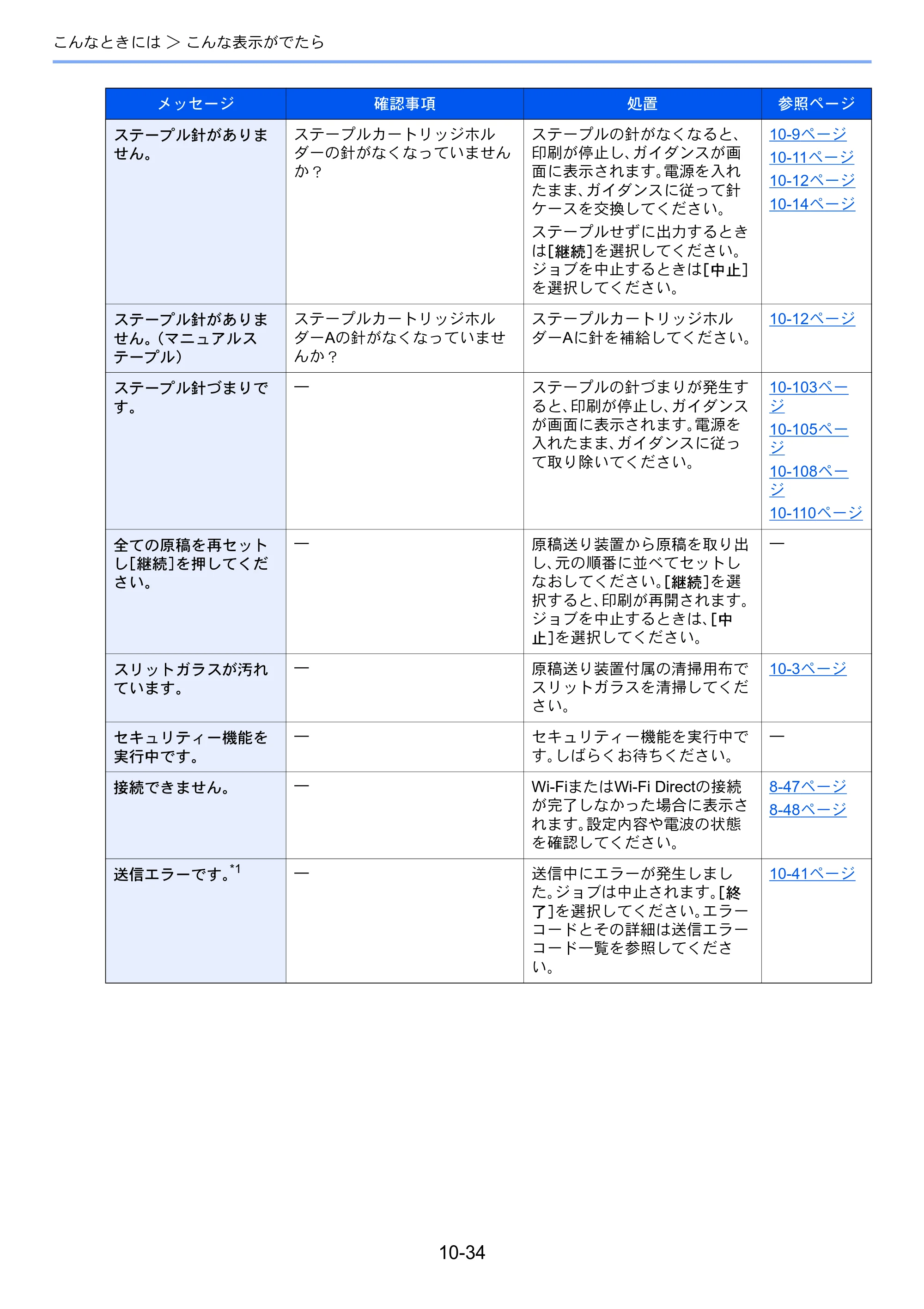 京セラ TASKalfa 2552ci / TASKalfa 3252ci / TASKalfa 4052ci TASKalfa 6052ci/5052ci/4052ci/3252ci/2552ci 使用説明書 — 原本ページ — 536ページ