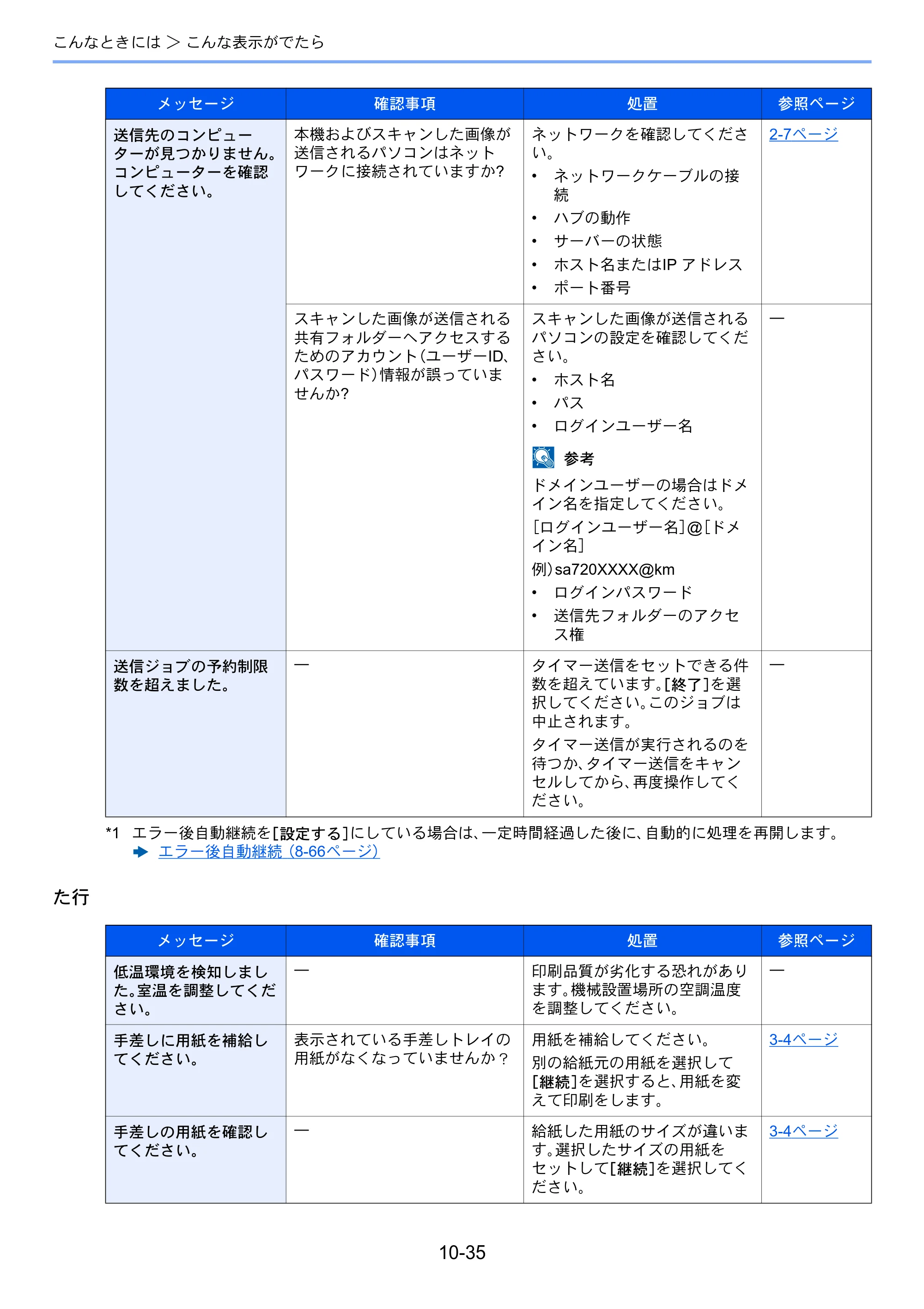 京セラ TASKalfa 2552ci / TASKalfa 3252ci / TASKalfa 4052ci TASKalfa 6052ci/5052ci/4052ci/3252ci/2552ci 使用説明書 — 原本ページ — 537ページ