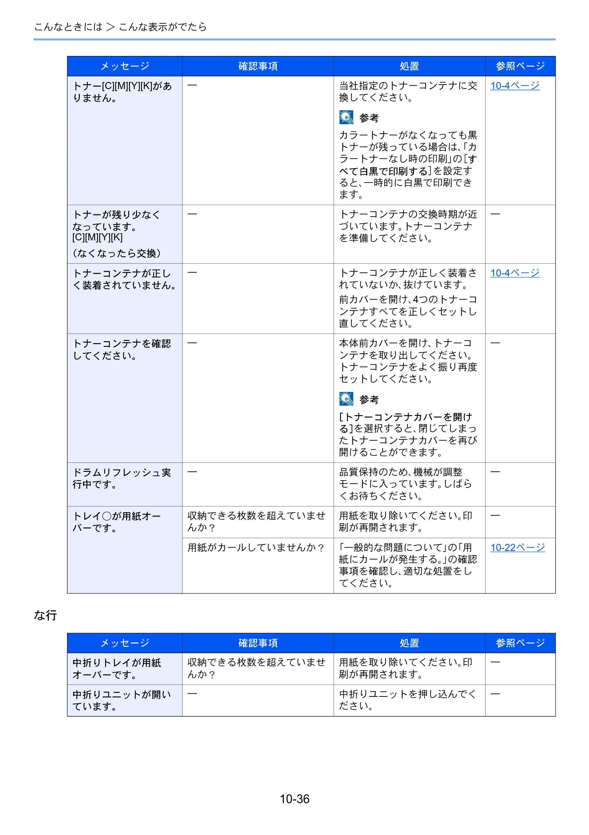 京セラ TASKalfa 2552ci / TASKalfa 3252ci / TASKalfa 4052ci TASKalfa 6052ci/5052ci/4052ci/3252ci/2552ci 使用説明書 — 原本ページ — 538ページ