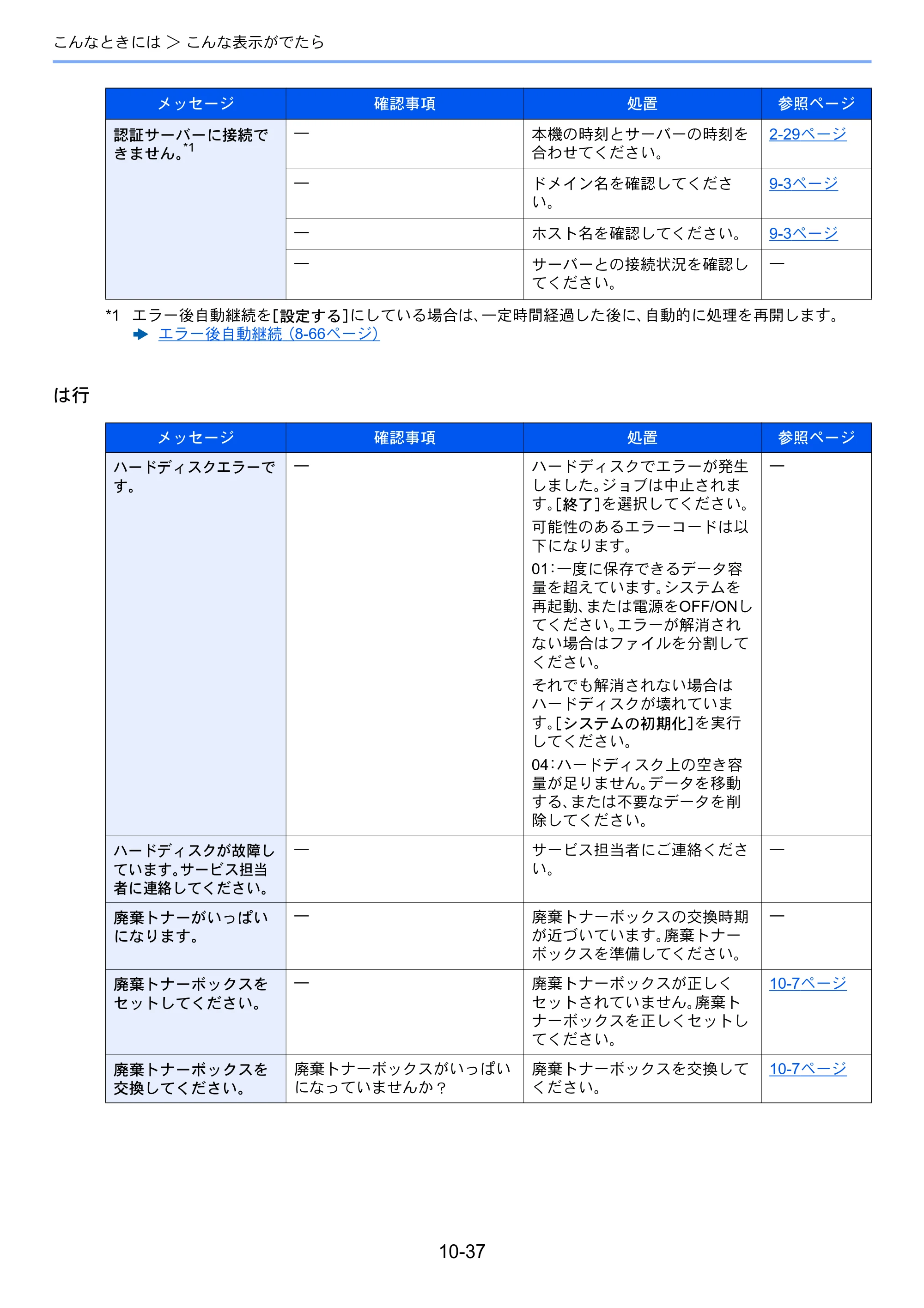 京セラ TASKalfa 2552ci / TASKalfa 3252ci / TASKalfa 4052ci TASKalfa 6052ci/5052ci/4052ci/3252ci/2552ci 使用説明書 — 原本ページ — 539ページ