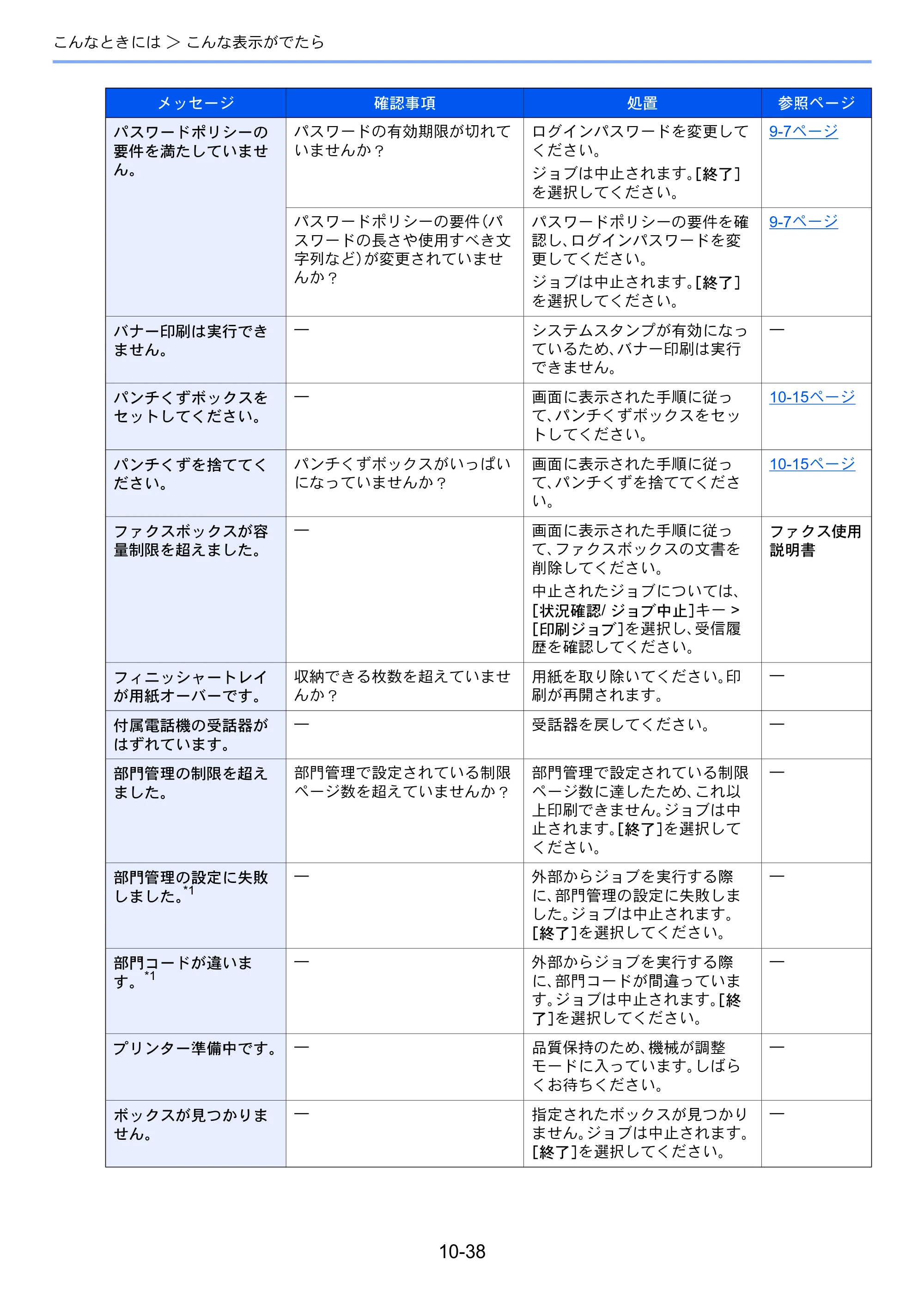 京セラ TASKalfa 2552ci / TASKalfa 3252ci / TASKalfa 4052ci TASKalfa 6052ci/5052ci/4052ci/3252ci/2552ci 使用説明書 — 原本ページ — 540ページ