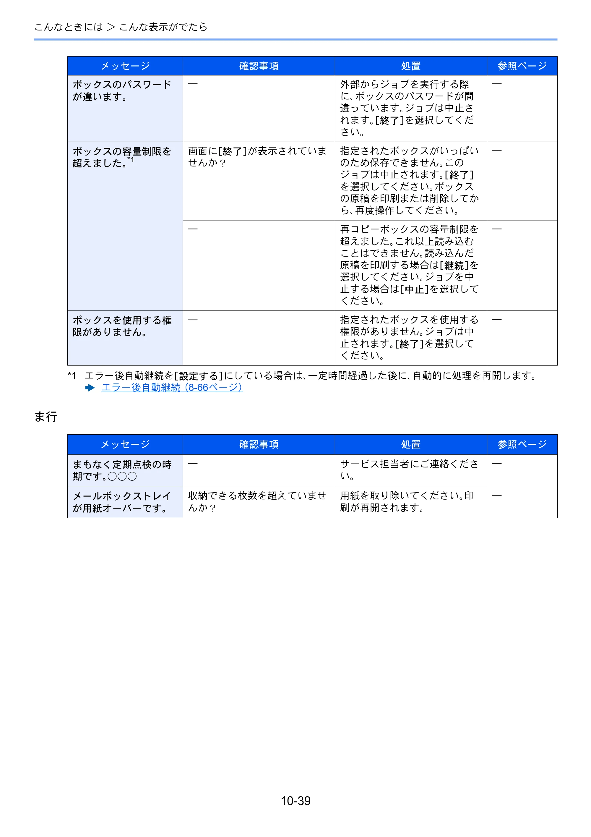 京セラ TASKalfa 2552ci / TASKalfa 3252ci / TASKalfa 4052ci TASKalfa 6052ci/5052ci/4052ci/3252ci/2552ci 使用説明書 — 原本ページ — 541ページ