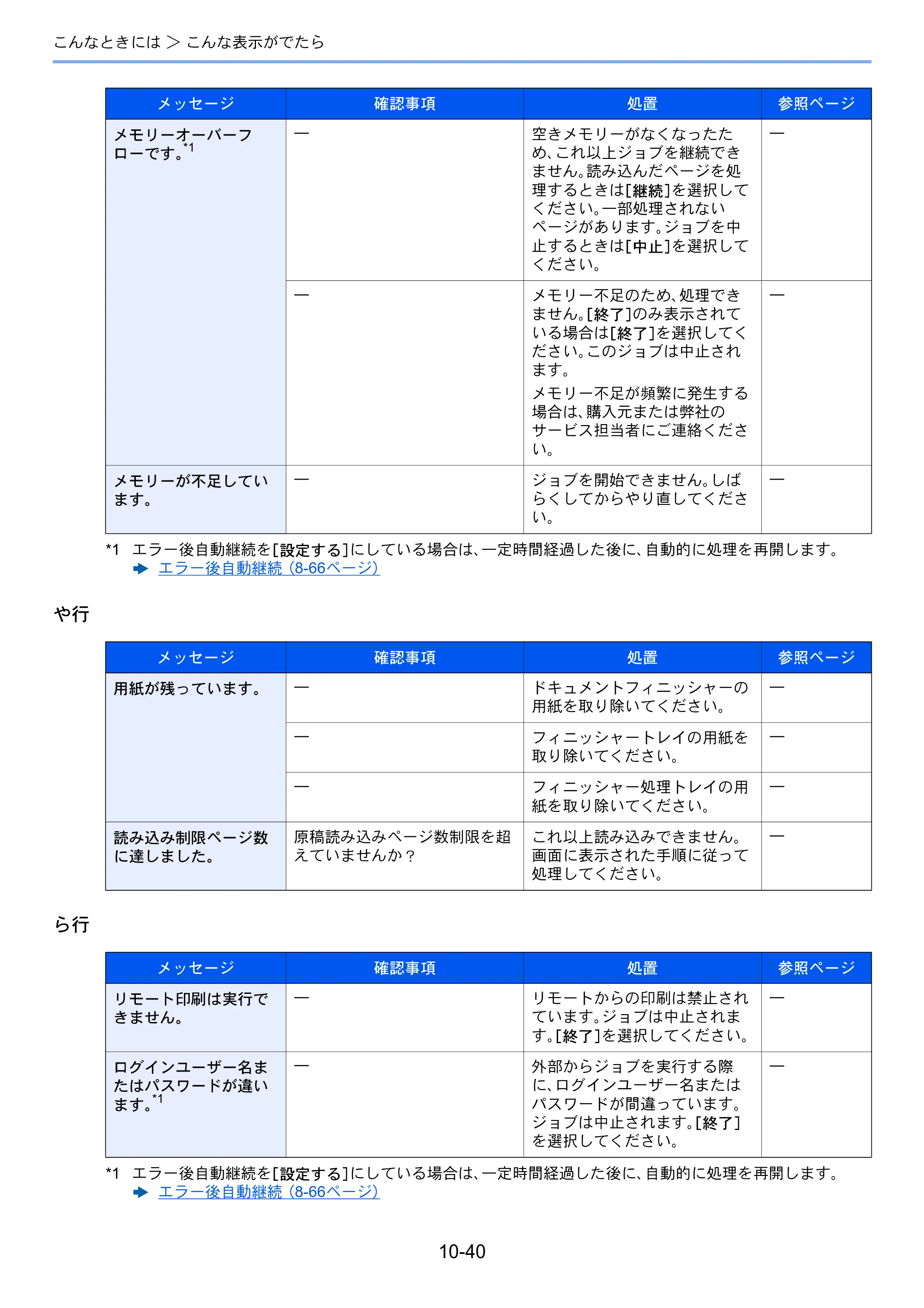京セラ TASKalfa 2552ci / TASKalfa 3252ci / TASKalfa 4052ci TASKalfa 6052ci/5052ci/4052ci/3252ci/2552ci 使用説明書 — 原本ページ — 542ページ